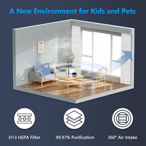 LEVOIT LV-H132 Replacement Filter - 3-in-1 Air Purifier Filter | 2 Pack for Optimal Performance