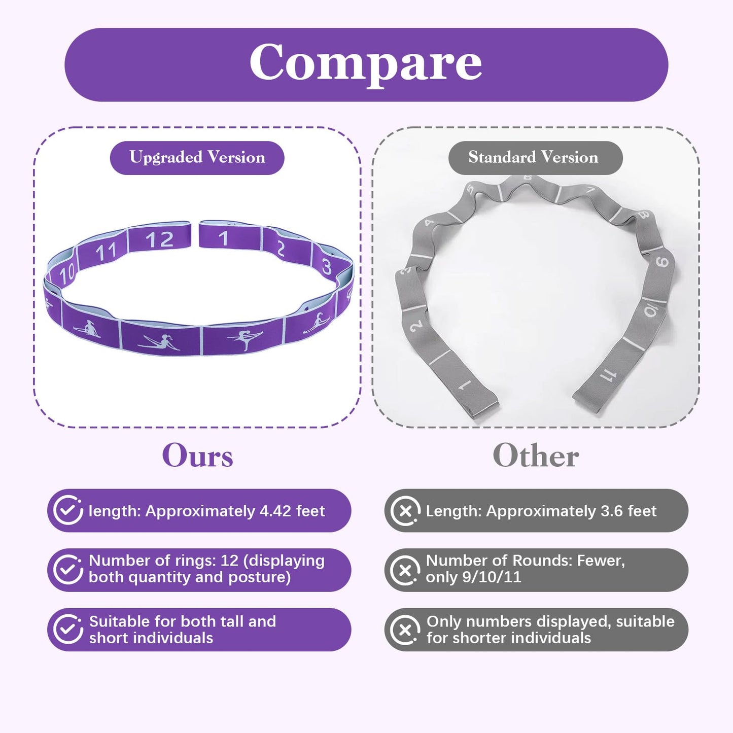 2pcs Yoga Straps for Stretching 12 Gears Elastic Bands for Exercise Stretch Band with Loops for Pilates, Yoga, Ballet, Gymnastics for Women Men, Improves Body Flexibility