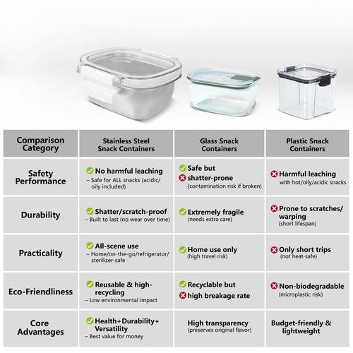 MAXTBEE 3 Pack Stainless Steel Reusable Snack Containers with Lids - 8.45 oz Small Metal Snack & Lunch Food Boxes, Shatterproof Leakproof Freezer Safe Meal Prep Containers for Portioning Snacks, Dips