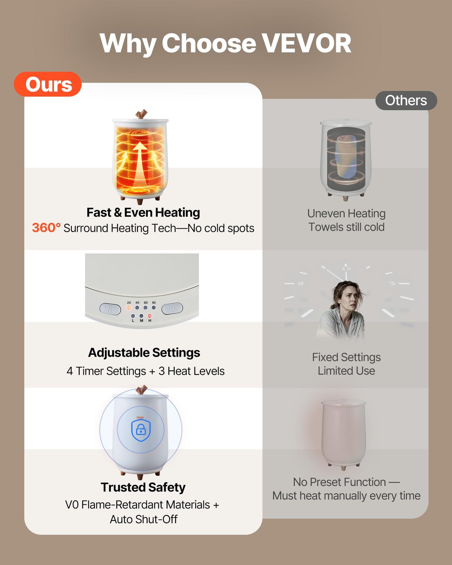 VEVOR Towel Warmers for Bathroom, Towel Warmer Bucket Auto Shut Off for Spa Fits up to 3 Oversized Towels, Blankets, Clothes, Bathrobes, PJ's and More