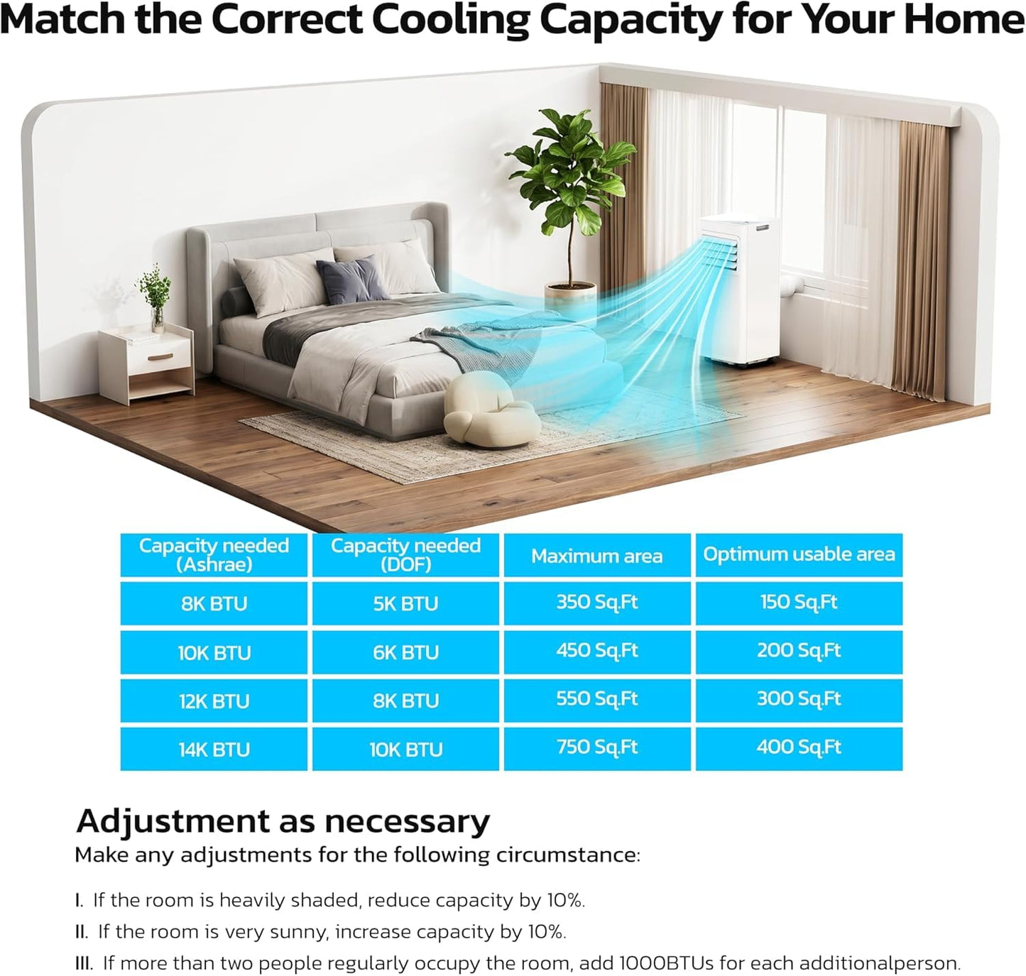 10000 BTU Portable Air Conditioners for Rooms up to 550 Sq Ft, 4 Modes Portable AC Unit with Remote Control & 24H Timer, Cool/Fan/Dry/Sleep, Installation Kits & Energy Saving for Bedroom, Apartments