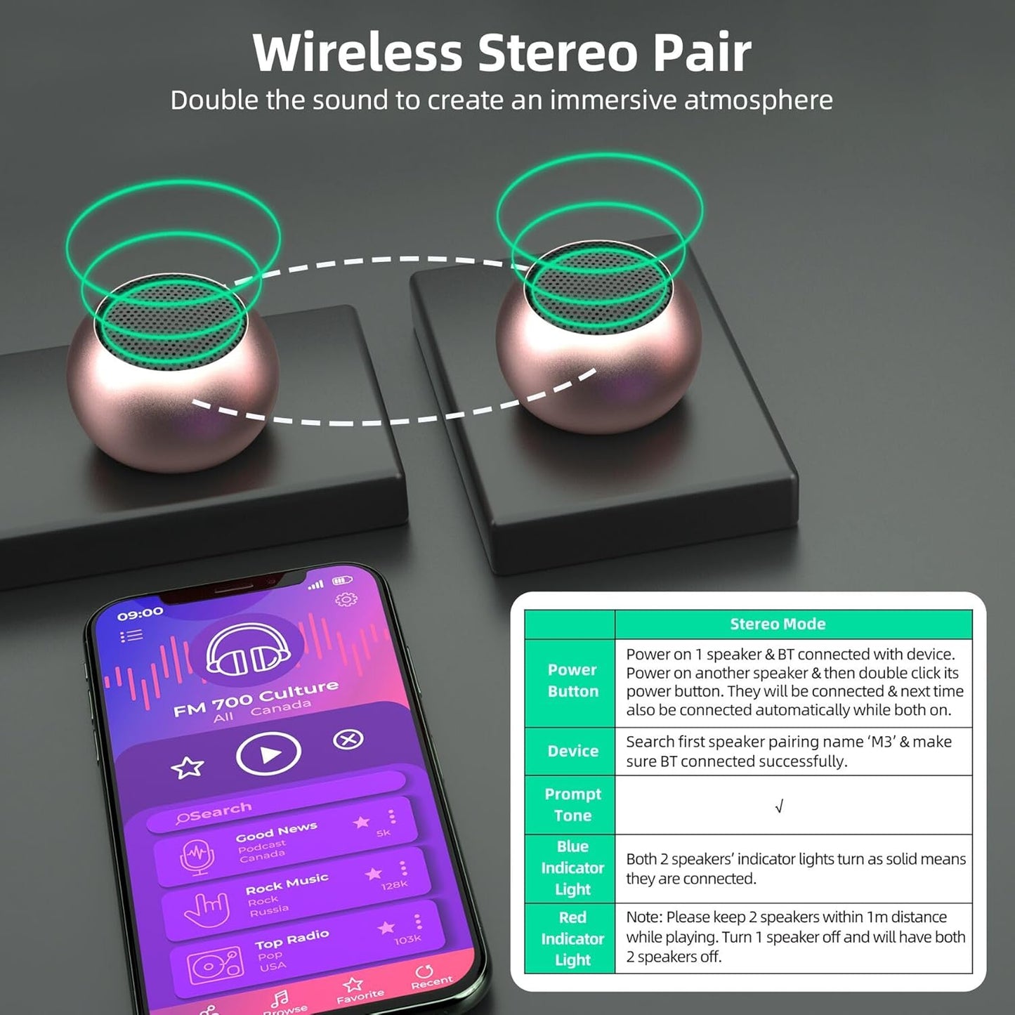 SEVENKA 2 3W Mini Speakers Bluetooth, Small Portable Wireless Speaker with Lanyard, Water Resistant, Wireless Stereo