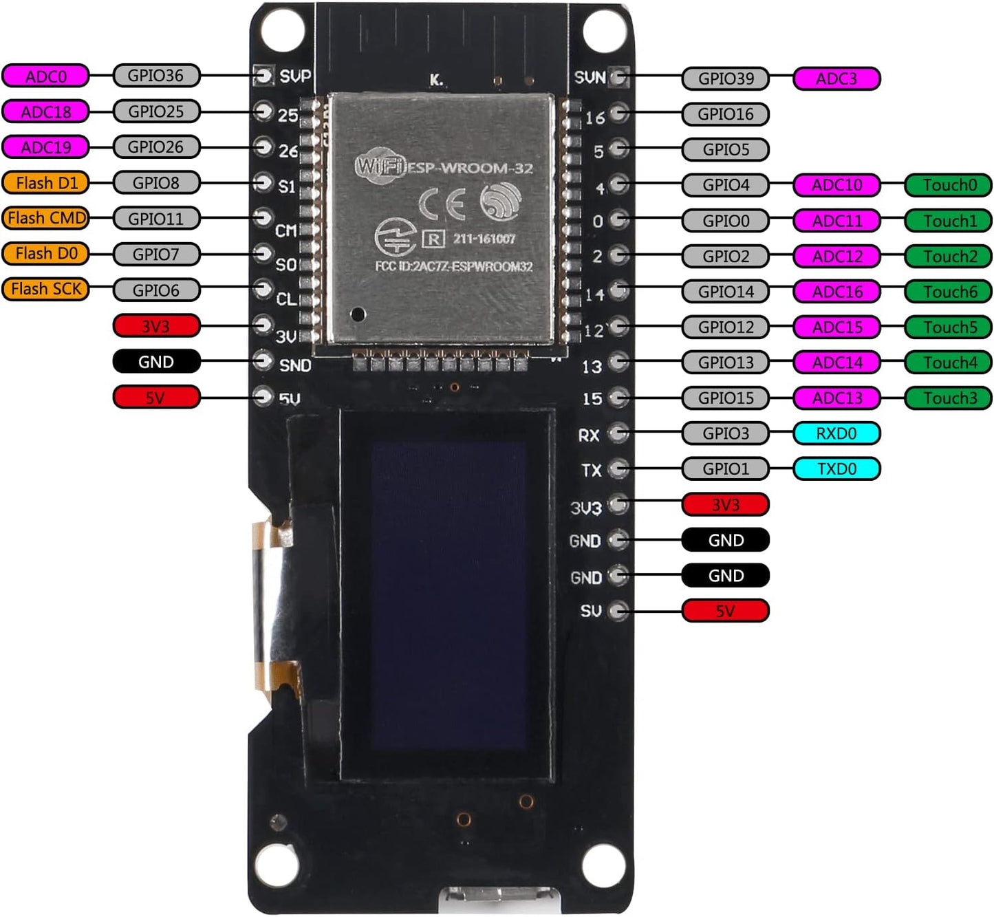 AITIAO 2PCS 0.96" ESP32 ESP32 2.4GHz D1 OLED Display WiFi Bluetooth Dual Mode Development Board Display for Wemos AP