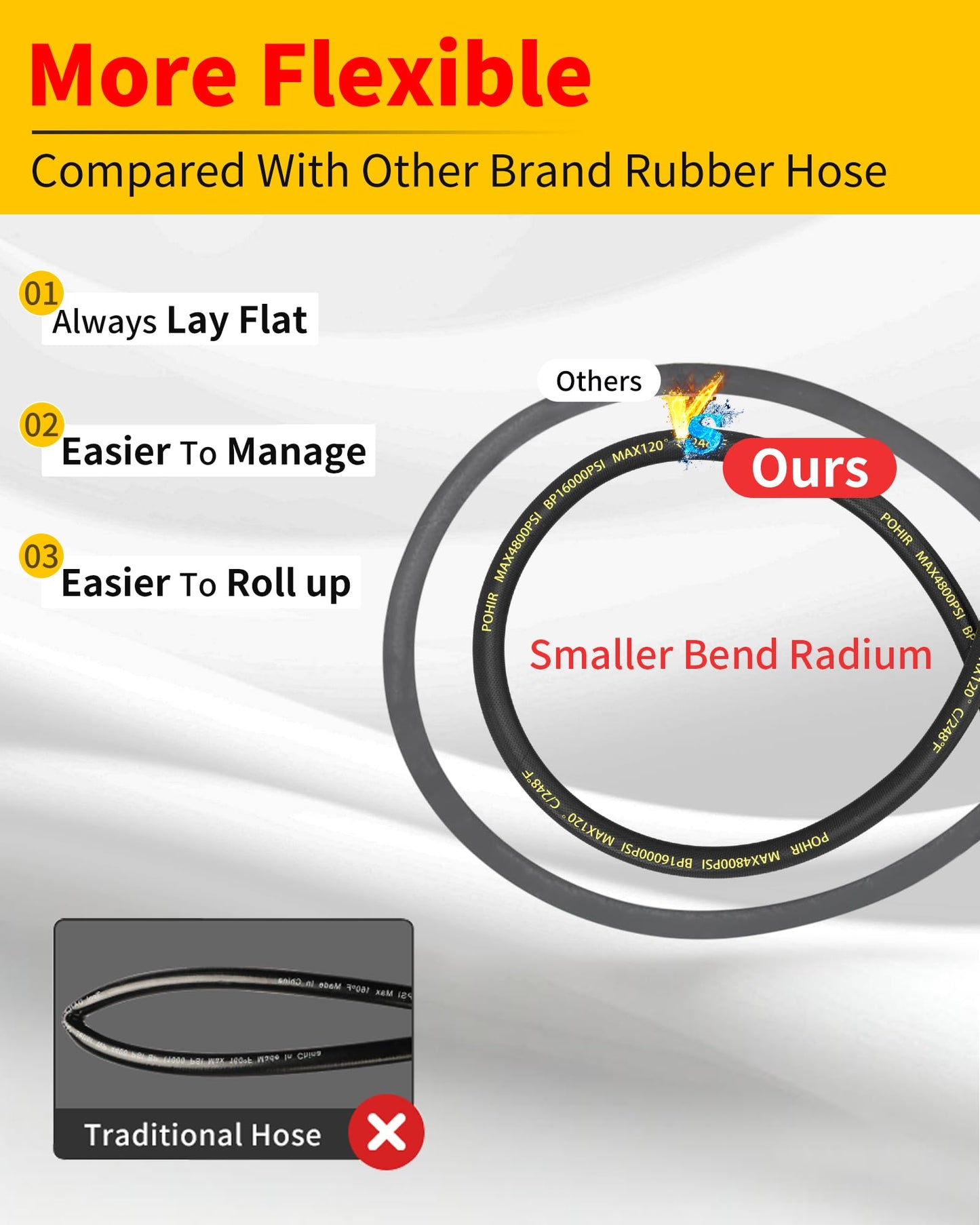 POHIR 3/8" Pressure Washer Hose 100ft 4800PSI, Power Washer Hose Steel Wire Braided with Swivel Quick Connect, Commercial Grade Industrial High Pressure Water Washing Hose (4800PSI, 100FT)