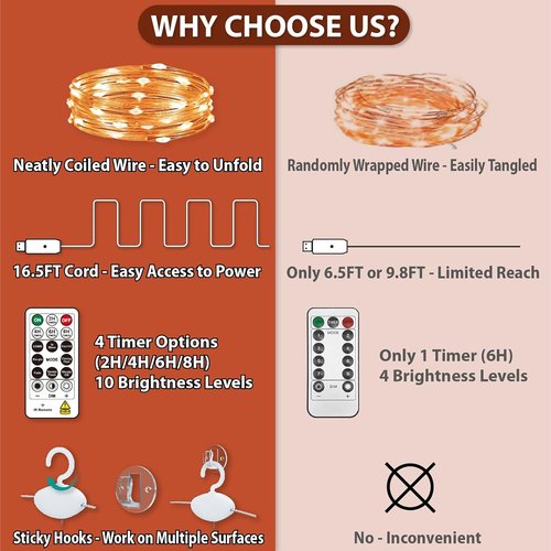 HXWEIYE 300LED Fairy Curtain Lights - 9.8x9.8Ft USB Plug-In with 8 Modes & Remote | Orange Indoor Decor