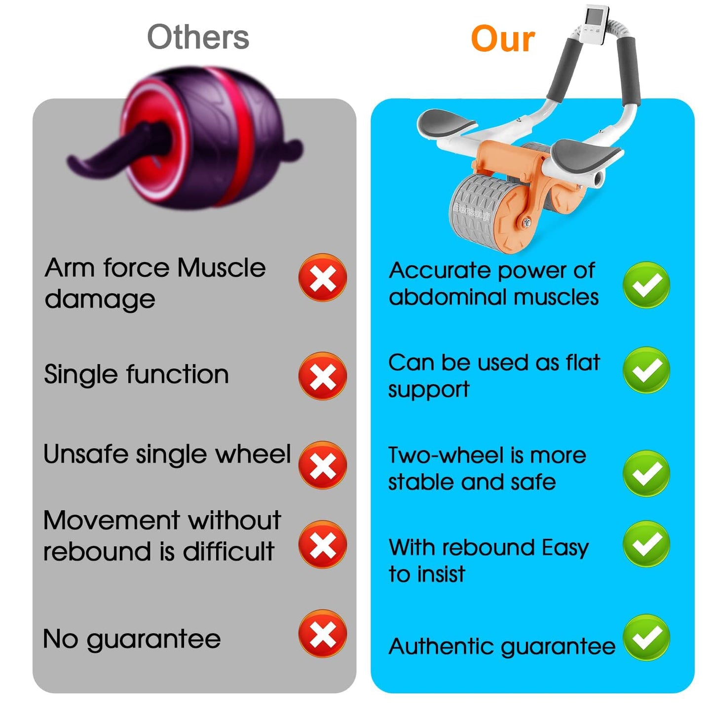 Bersauji 2025 New Ab Roller Wheel with Knee Mat &Timer, Automatic Rebound Abdominal Wheel, Ab Abdominal Exercise Roller with Elbow Support, Abs Workout Equipment Ab Exercise Roller for Women Men