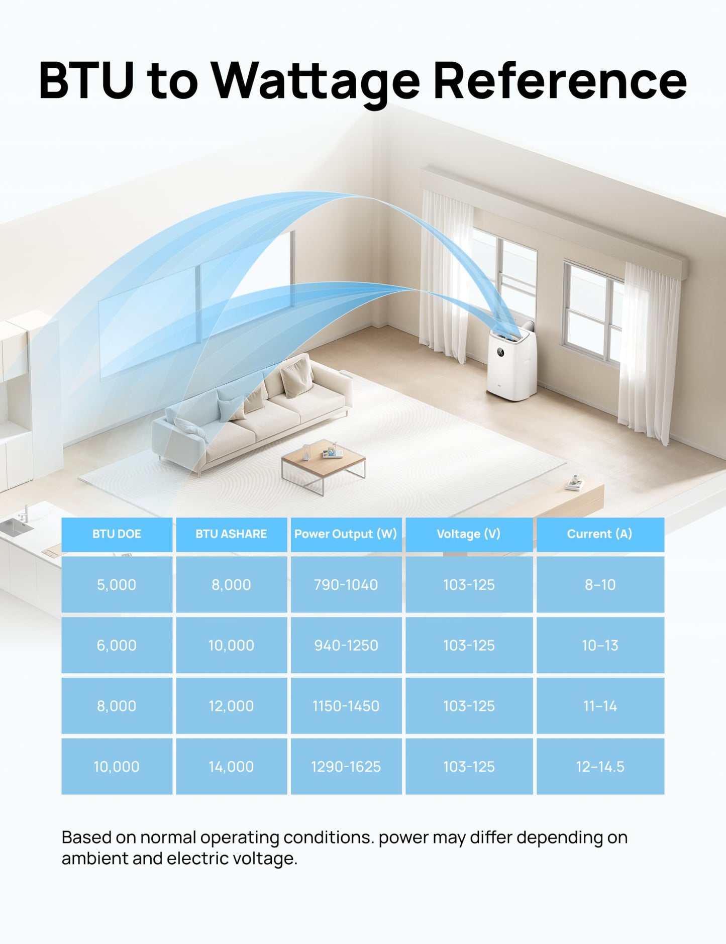 DREO Portable Air Conditioner 515S, 12000 BTU ASHRAE (8000 BTU DOE) Smart AC Unit for Bedroom with Drainage-free Cooling, Fan&Dehumidifier 3 in 1, APP/Voice/Remote, Quiet Standing AC for Room Indoors