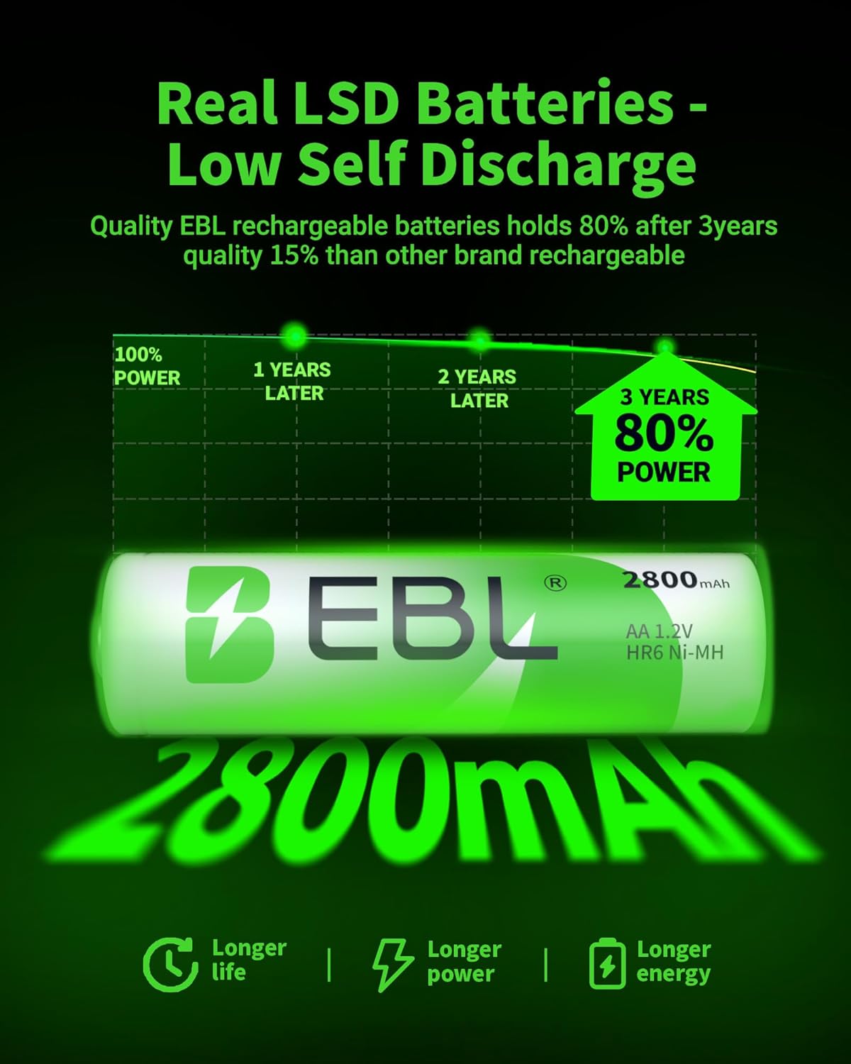 EBL 4-Bay 4 Count, Battery Charger for AA & AAA Rechargeable Batteries with Rechargeable AA NiMh Batteries, Battery