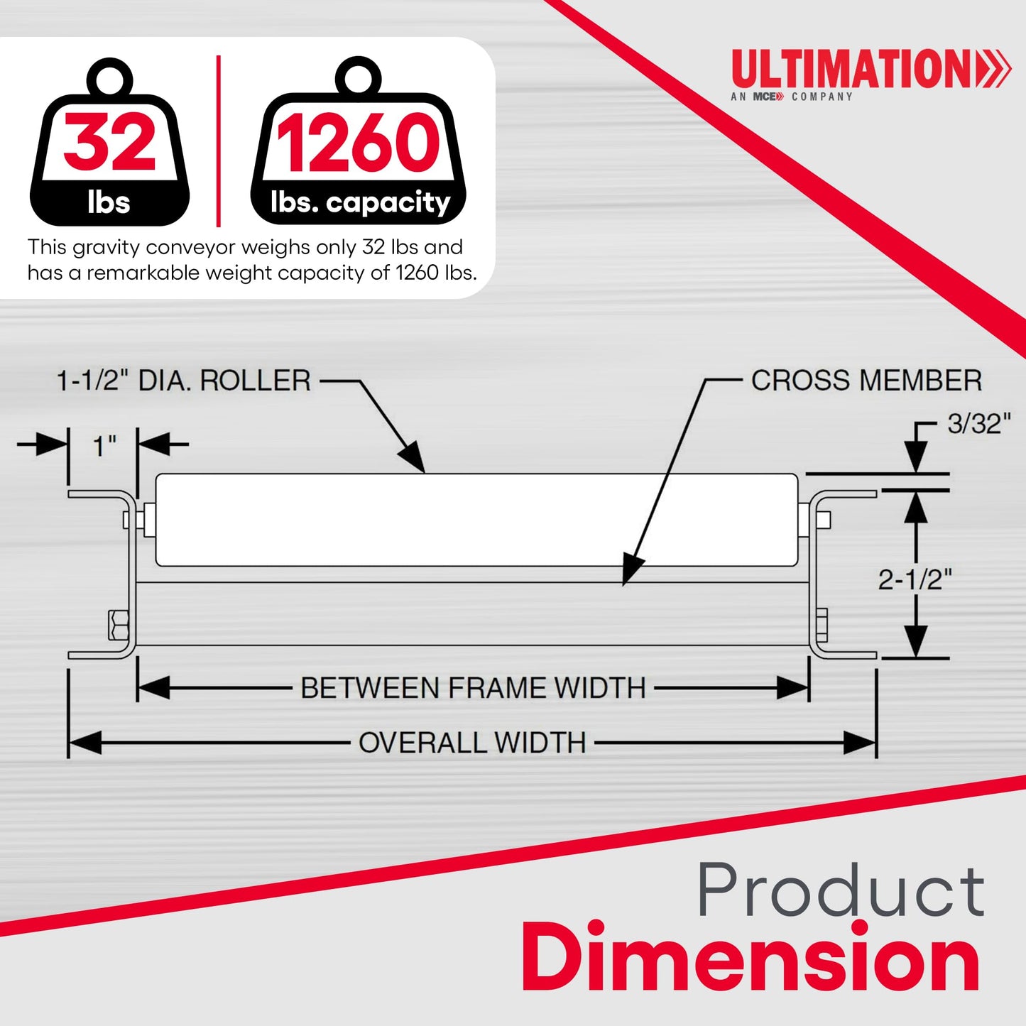 Ultimation Light-Duty Gravity Conveyor with 1.5" Diameter Galvanized Steel Rollers, 12" Wide by 5' Long Steel Frame & 4-1/2" Centers, Durability & Versatility in Warehouses, Factories, & DIY Projects