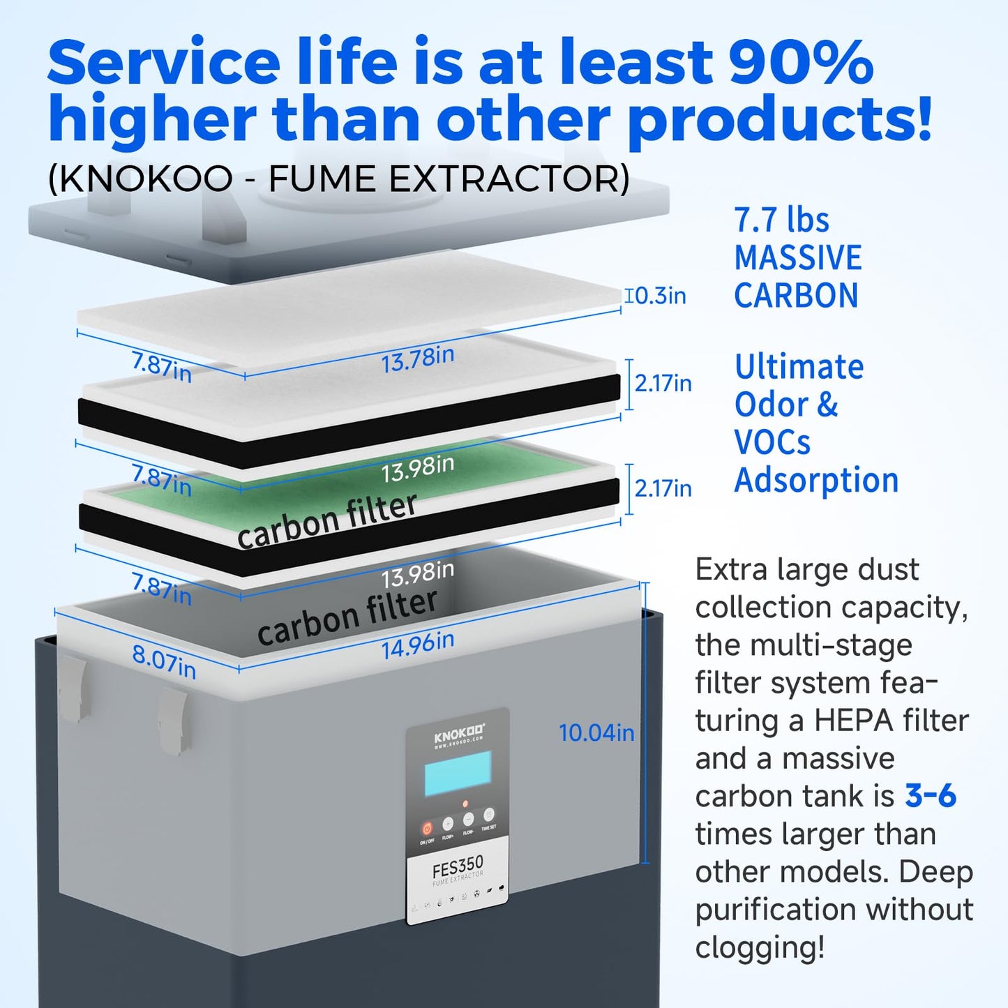 KNOKOO FES350 350W Fume Extractor for S1,M1 Ultra, F2 Ultra, D1 Pro 30W to 70W Laser Engraving, 420m³/h (247 CFM) Smoke Purifier with 7.7lbs Carbon Odor Removal for Medical Aesthetic Beauty, Welding
