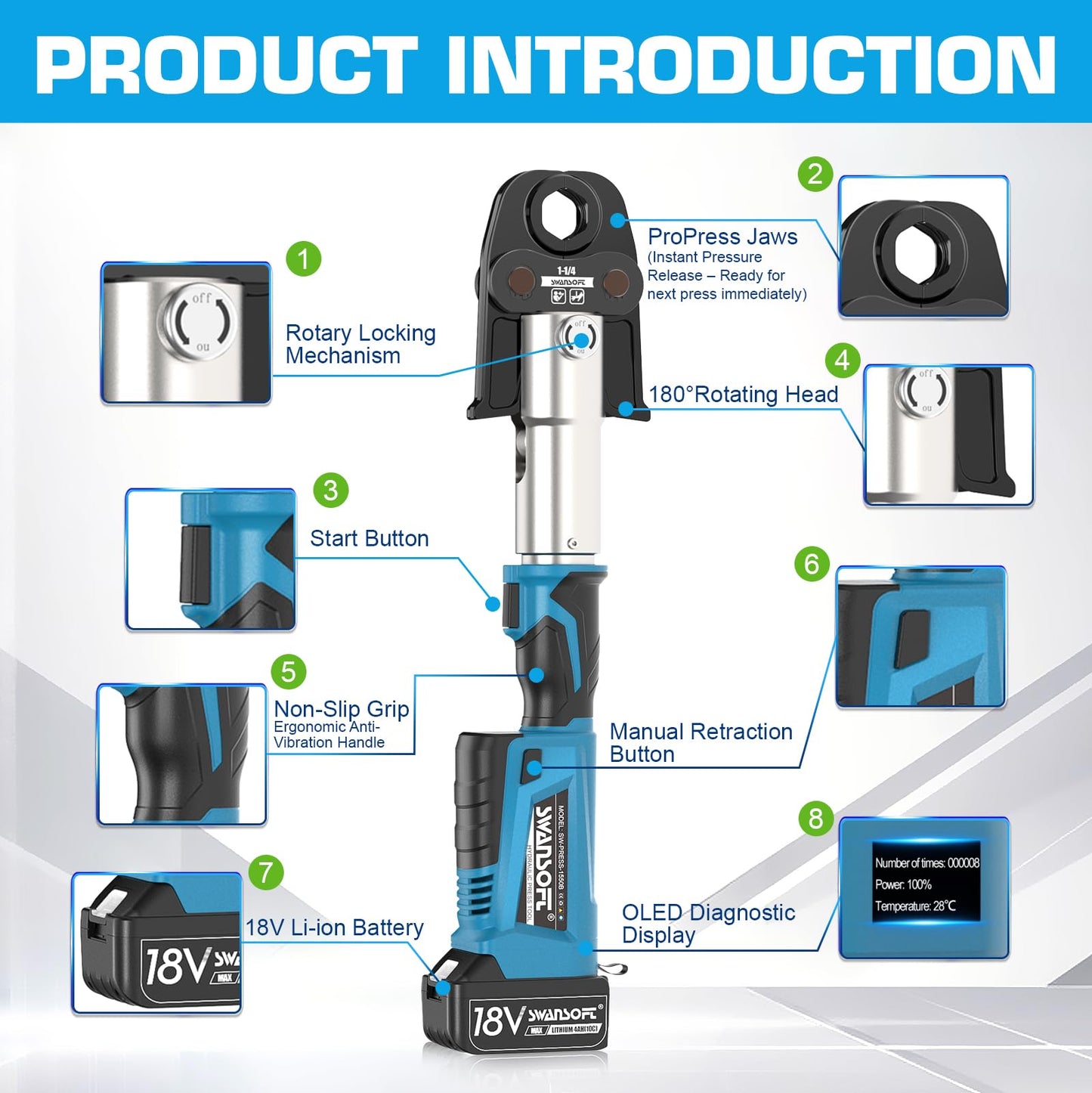 SWANSOFT Pro Press Tool, 18V 4Ah Hydraulic Copper Crimping Tool Electric with 4 US Standard Jaws 1/2", 3/4'', 1", 1-1/4" Pro Press Copper Crimper Tool Plumbing Pro Press Tool Kit