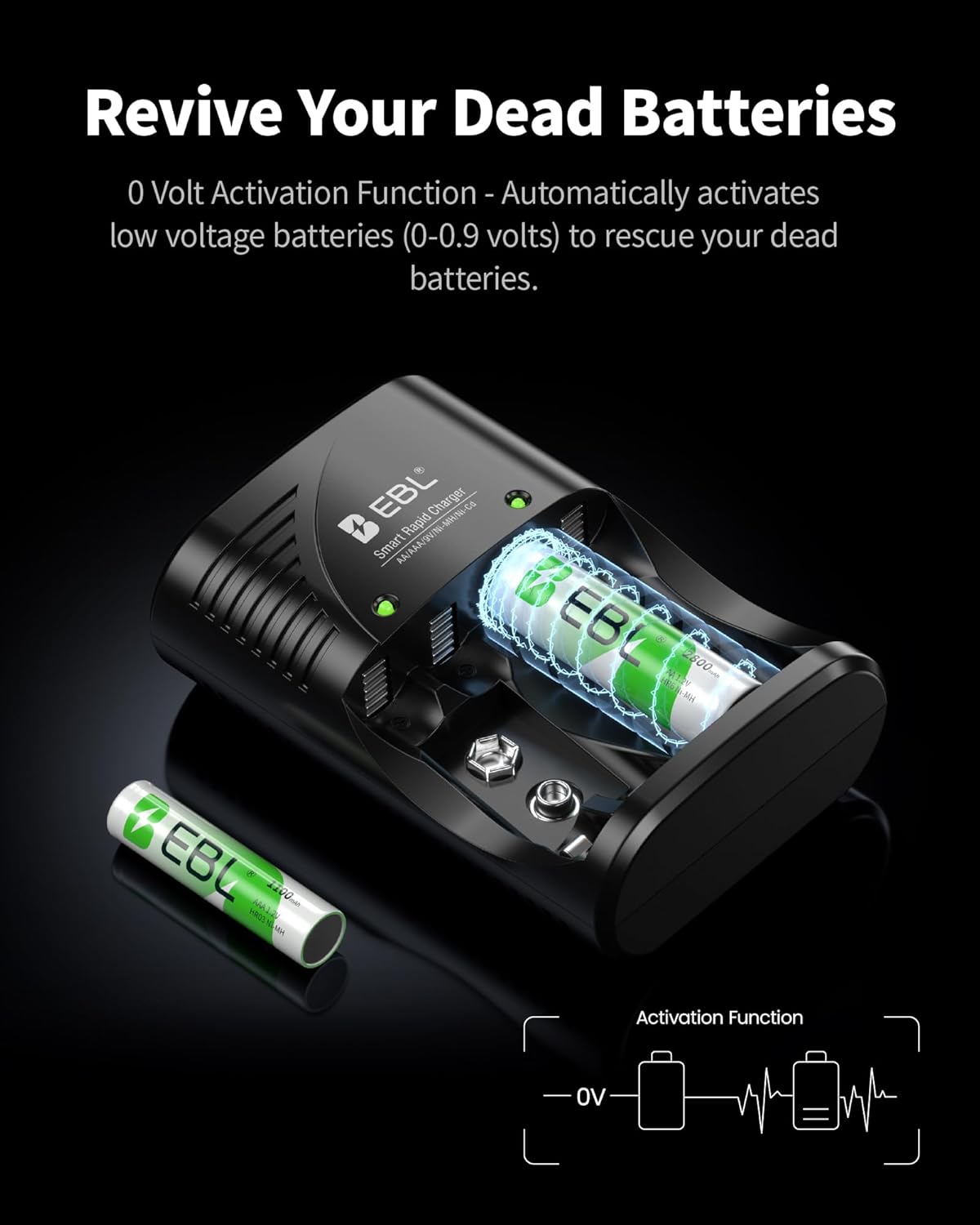 EBL 4 Packs, 9V Rechargeable AAA Batteries Battery Charger with Foldable AC Power Plug for AA AAA Ni-MH Ni-CD