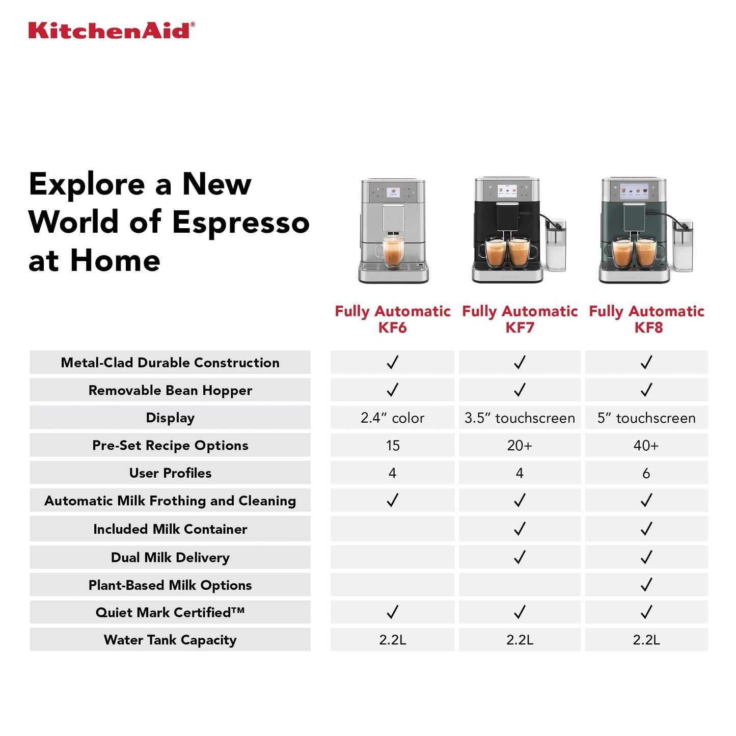 KitchenAid Fully Automatic Espresso Machine KF6, KES8556PL, Porcelain White