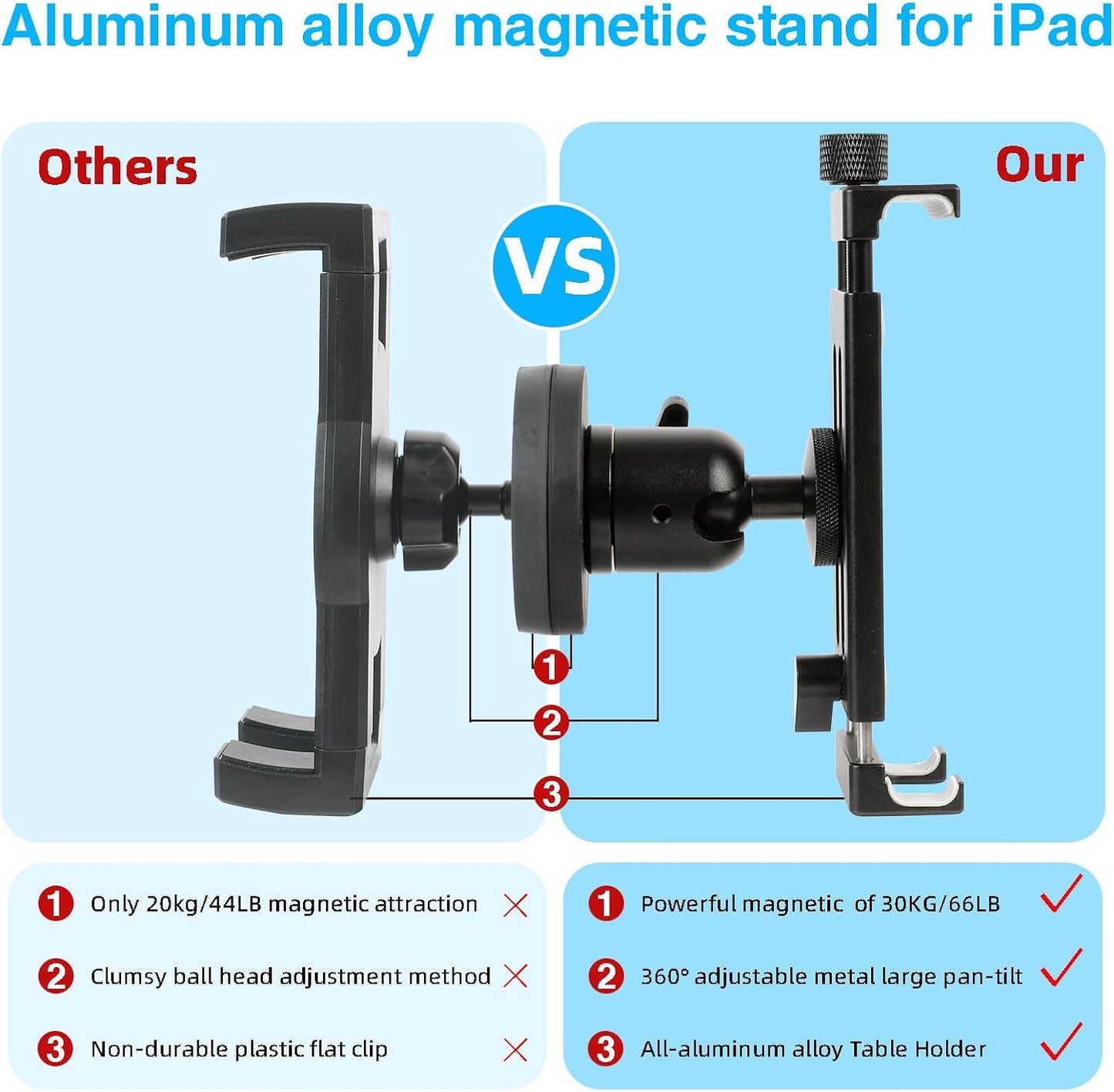 Leenconghui 4.7-15 inch Aluminum Magnetic Tablet Holder Mount for iPad Stand, Fits Metal Surfaces | Universal Stand