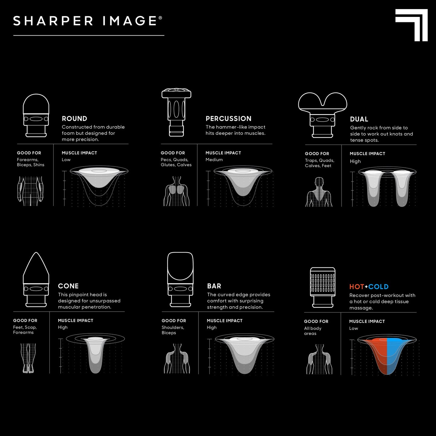 Sharper Image Deep Tissue Percussion Massage Gun, Powerboost Pro+ Hot & Cold Rechargeable Handheld Massager, 6 Adjustable Speeds, 6 Attachment Heads & Carrying Case, Muscle Pain Relief, Black