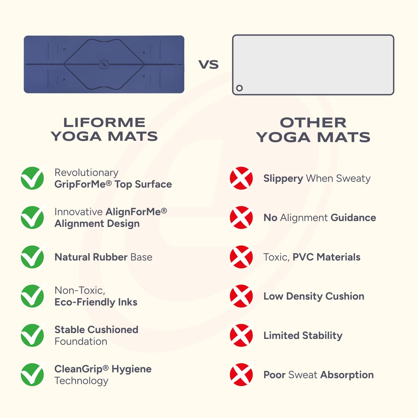 Liforme Original Yoga Mat – Free Yoga Bag, Patented Alignment System, Warrior-like Grip, Non-slip, Eco-friendly and Biodegradable, sweat-resistant, long, wide, 4.2mm thick mat for comfort (Dusk Blue)