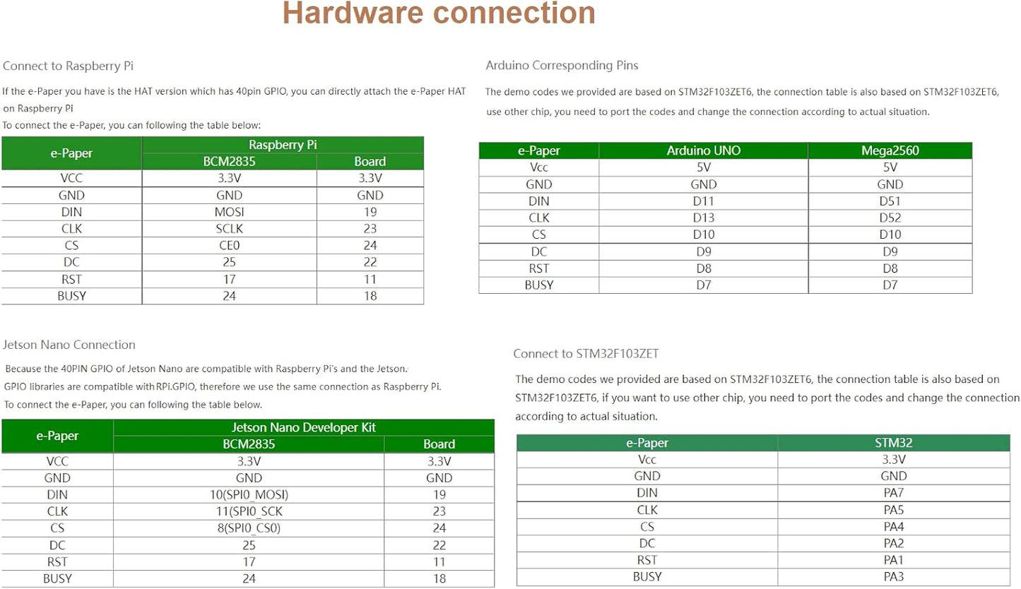 waveshare 2.13inch V4 250x122 3.3V/5V WH/2B/3B/3B+/4B, E-Ink Display HAT Version, Resolution Black White Two-Color