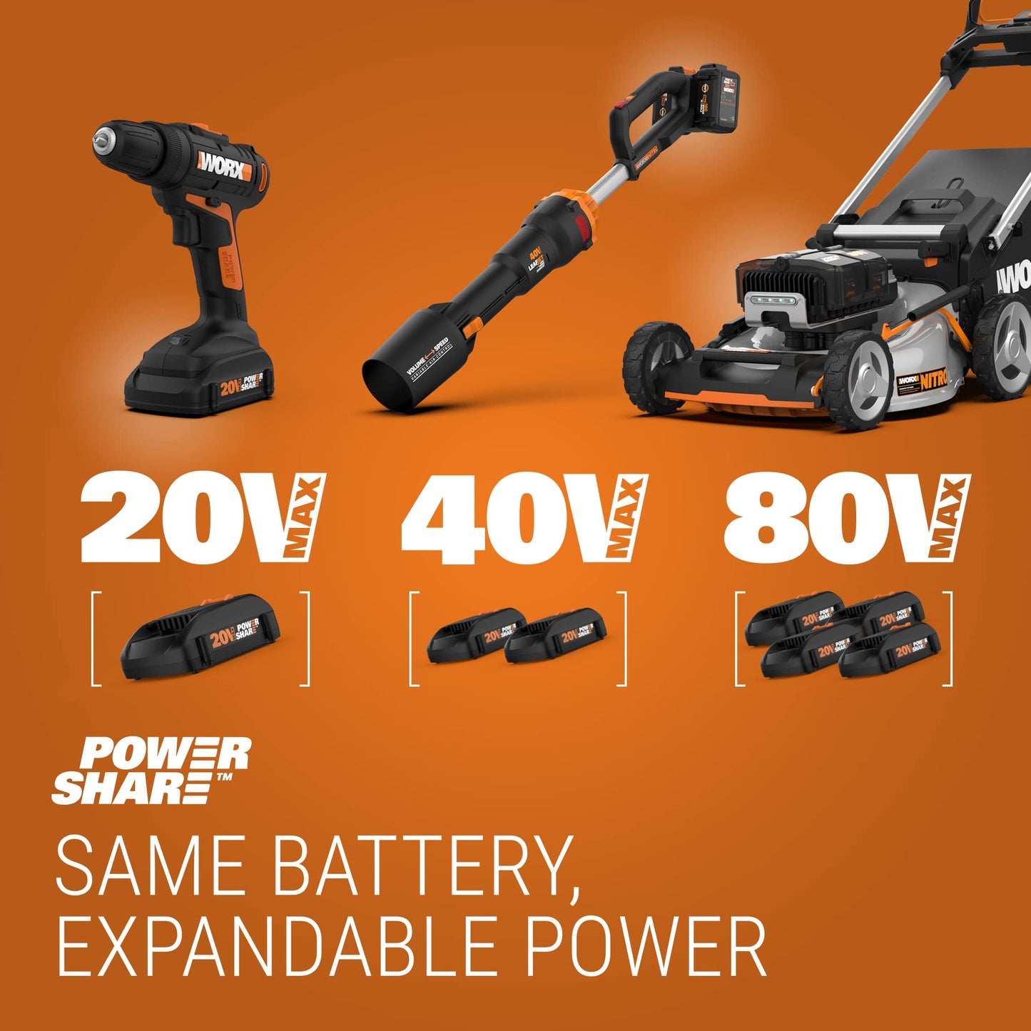 WORX 3 in 1 Cordless String Trimmer/Lawn Edger/Mini Mower, 12" Electric Weed Wacker with Command Feed, 20V Weed Eater with 5.5 LBS, 2 Batteries & Charger Included, WG170
