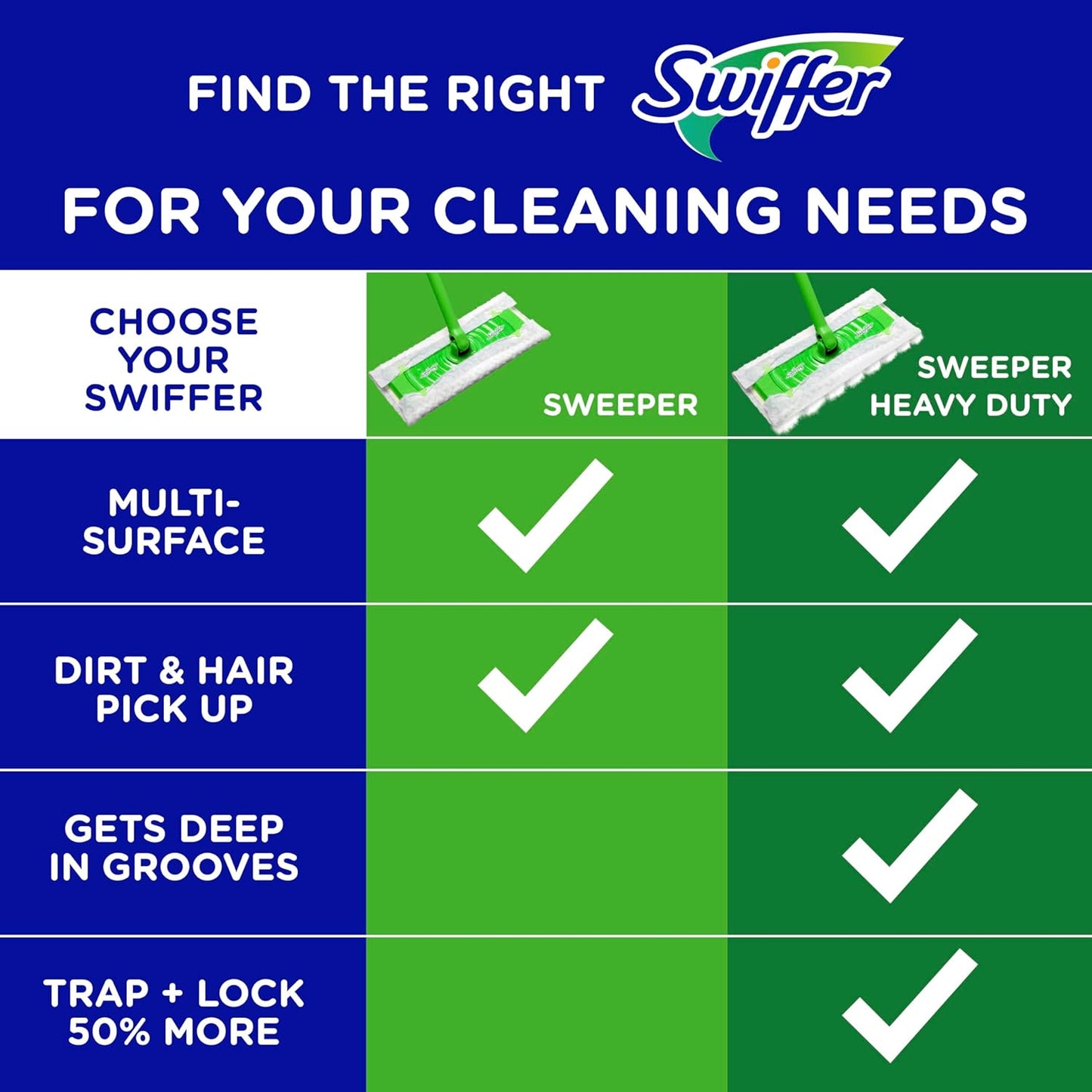 Swiffer Sweep + Mop Dry Pads Refill - Lavender Floor Cleaner for Dirt & Dust | 52 Count