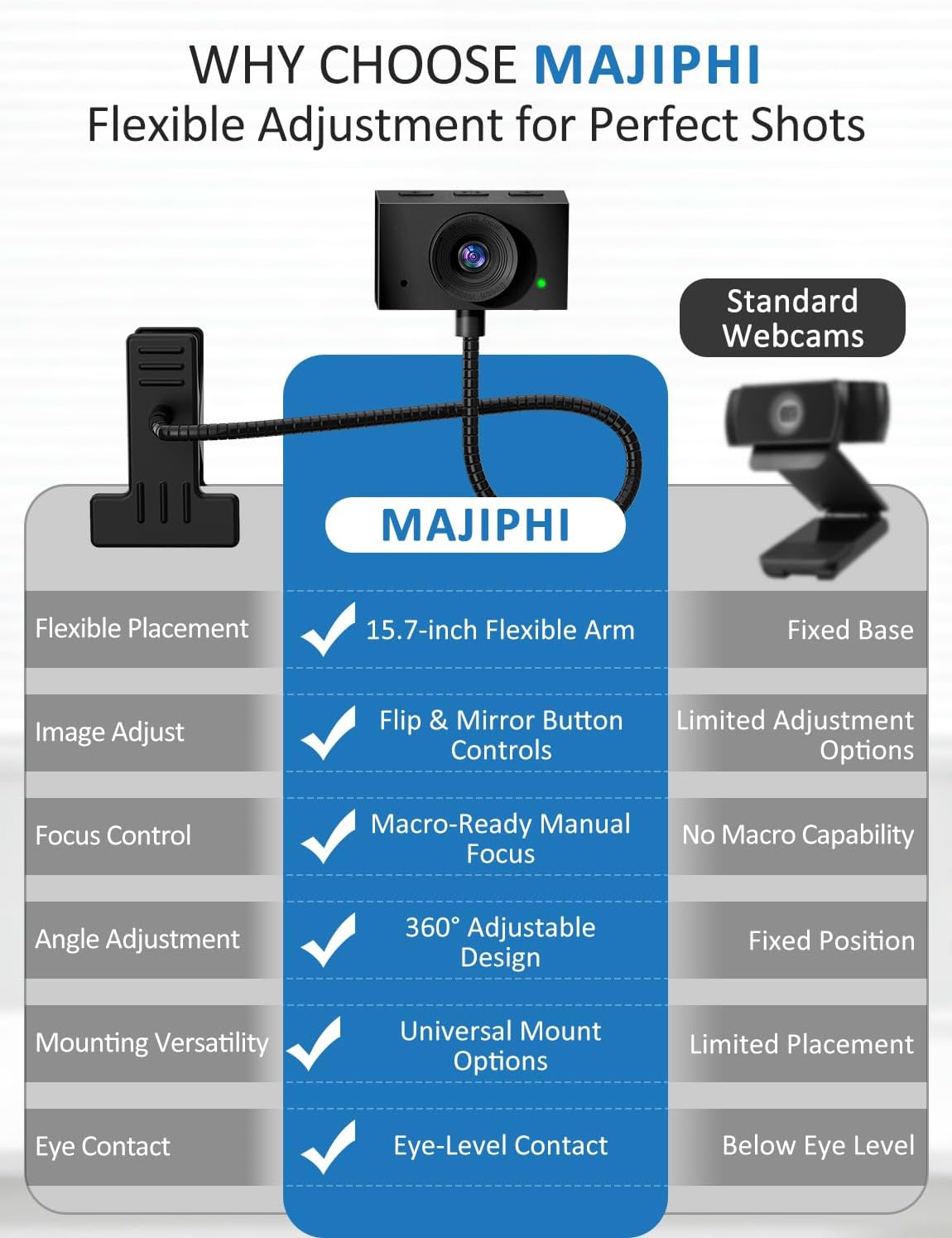 Majiphi 2K Webcam for PC, Streaming Camera, Web Camera for Desktop/Laptop Computer Webcam with Microphone, Plug