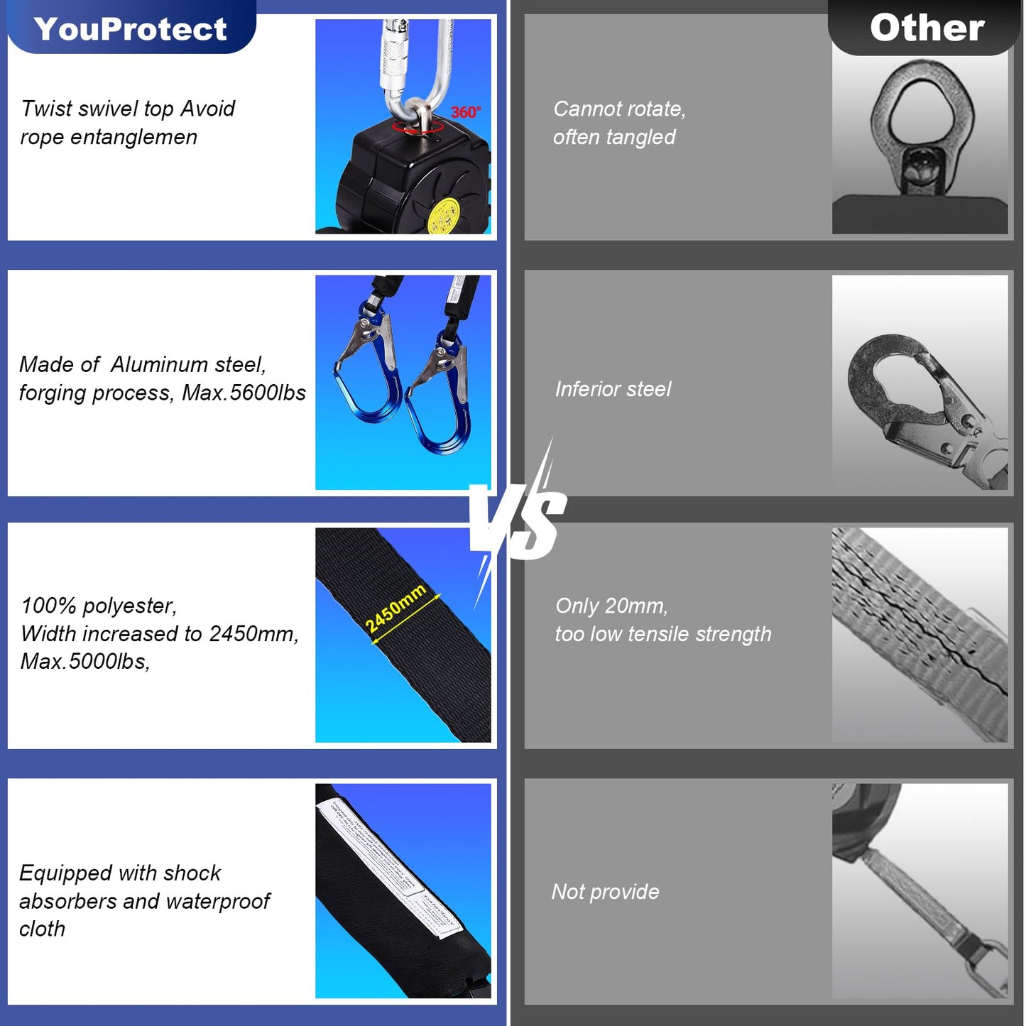Fall Protection Retractable Lanyard - 6FT Dual Leg SRL Self Retracting Lifeline for Roofing and Construction, Dual Aluminum Hooks, Shock Absorber | OSHA & ANSI Compliant SRL