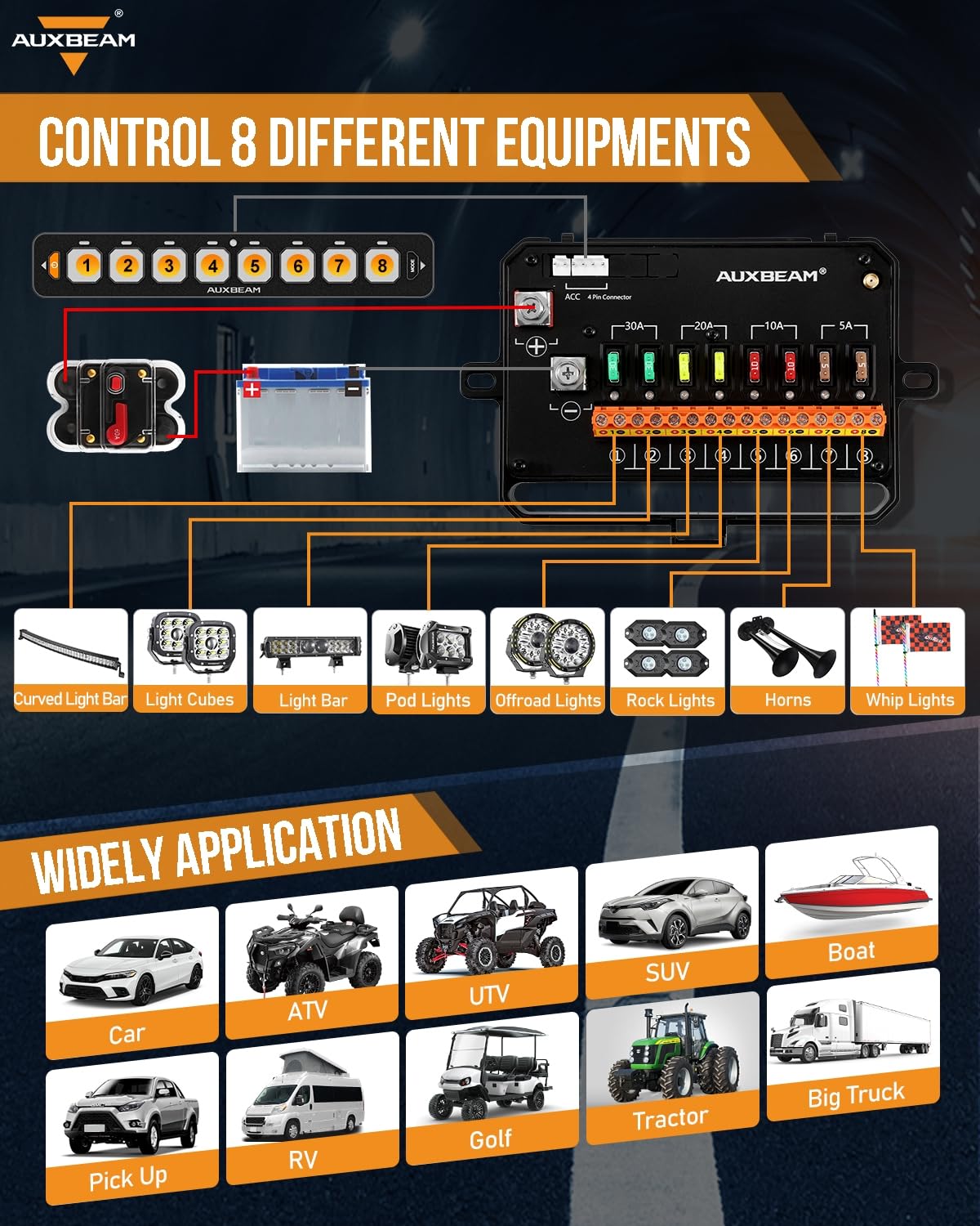 Auxbeam 8 Gang Slim Switch Panel Bluetooth RGB AS-800 with APP&Remote Control Toggle Momentary Pulsed 80A Switch Pod Off Backlight for 12-24V Truck Offroad UTV ATV Car Marine, 3 Years Warranty