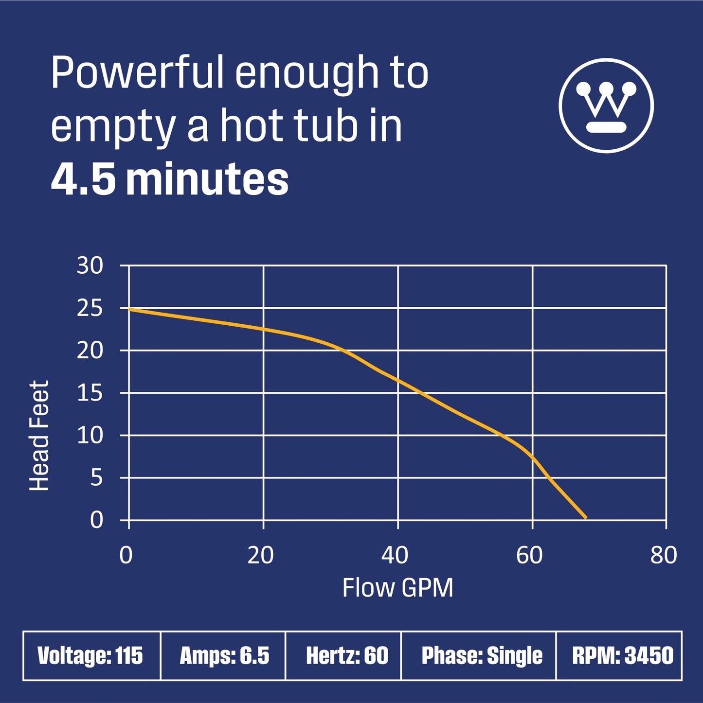 Westinghouse Sump Pump 1/2 HP 69 GPM Submersible Water Pump Automatic Vertical Float Switch Heavy Duty Basement Crawl Space Flood Removal Pump High Flow Water Drainage