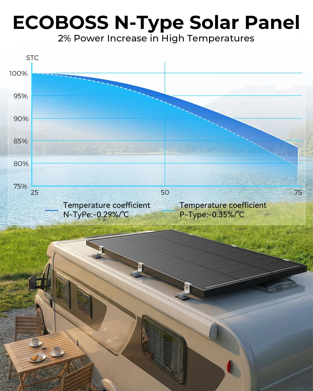 ECOBOSS 12v 200w solar panel, 2 Pack 100W Solar Panels, N-Type 16BB 12 Volt Solar Panel with 25.6% Conversion Efficiency, Monocrystalline Modules for RV Power Systems, Marine, Cabins & Off-Grid system
