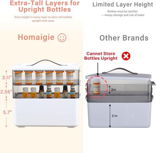 Homaigie Extra Tall 3-Tier Medicine Cabinet Organizer - Portable Storage Box with Leather Handle | Ideal for Home & Travel