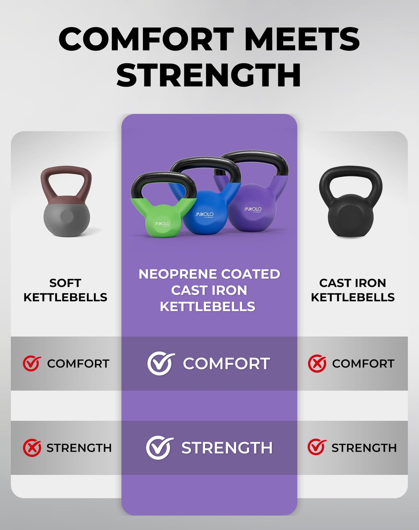 Mikolo Neoprene Coated Cast Iron Kettlebells 5-30LB Set, Solid Weight Set with Wide Grip Handle and Flat Bottom, Ideal for Full Body Strength Training at Home Gym(30LB)