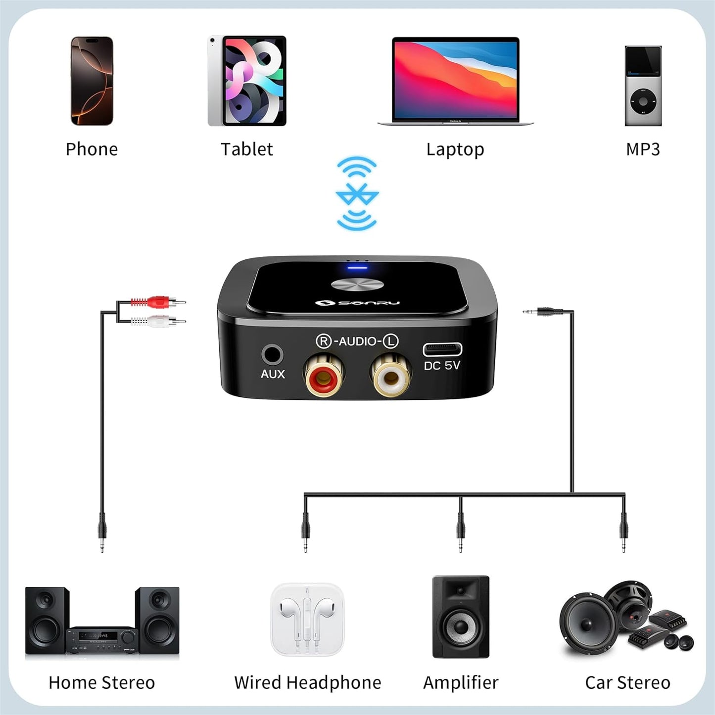 SONRU 6.0 24-Hour 3.5mm/RCA, Bluetooth Receiver, Bluetooth Adapter for Old Receiver, Low Latency, Battery Life with AUX