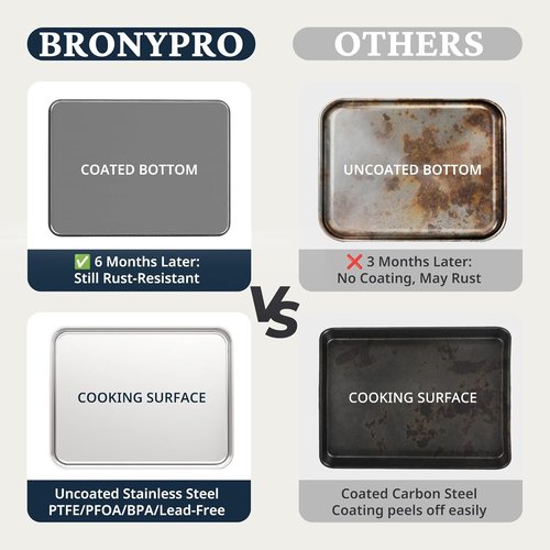 BRONYPRO Stainless Steel Baking Sheet Pan Set - Non-Toxic, Warp-Resistant Cookie Sheets (9/12/16 In) | Gray