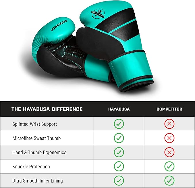 Hayabusa S4 PU Leather Boxing Gloves for Men, Women & Kids, 10oz, 12oz, 14oz, 16oz, Training, Sparring, Kickboxing, Fighting Sports, Taekwondo, MMA, Muay Thai & Arts