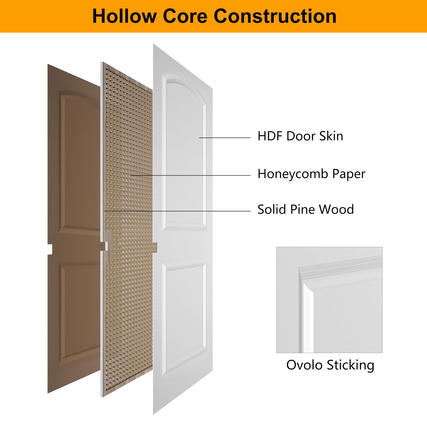 BARNSMITH 30in x 80in Sliding Pocket Door, Raised 2-Panel Arch Top Smooth White Primed Door Slab wtih Track Hardware and Frame Kits & Privacy Latch, Soft Close Mechanism, Durable and Smooth-Sliding