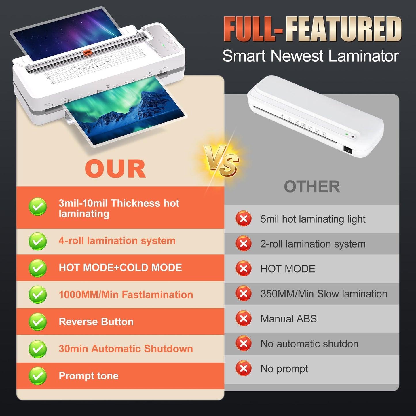 13" 4-Roller Commercial Laminator Machine,3-10 Mil Thickness Laminating Machine,Fast 55s Warm-Up&1000mm/min Laminating Speed for Laminating 11x17&A3 Size,Includes 30 Sheets for Office,School(White)