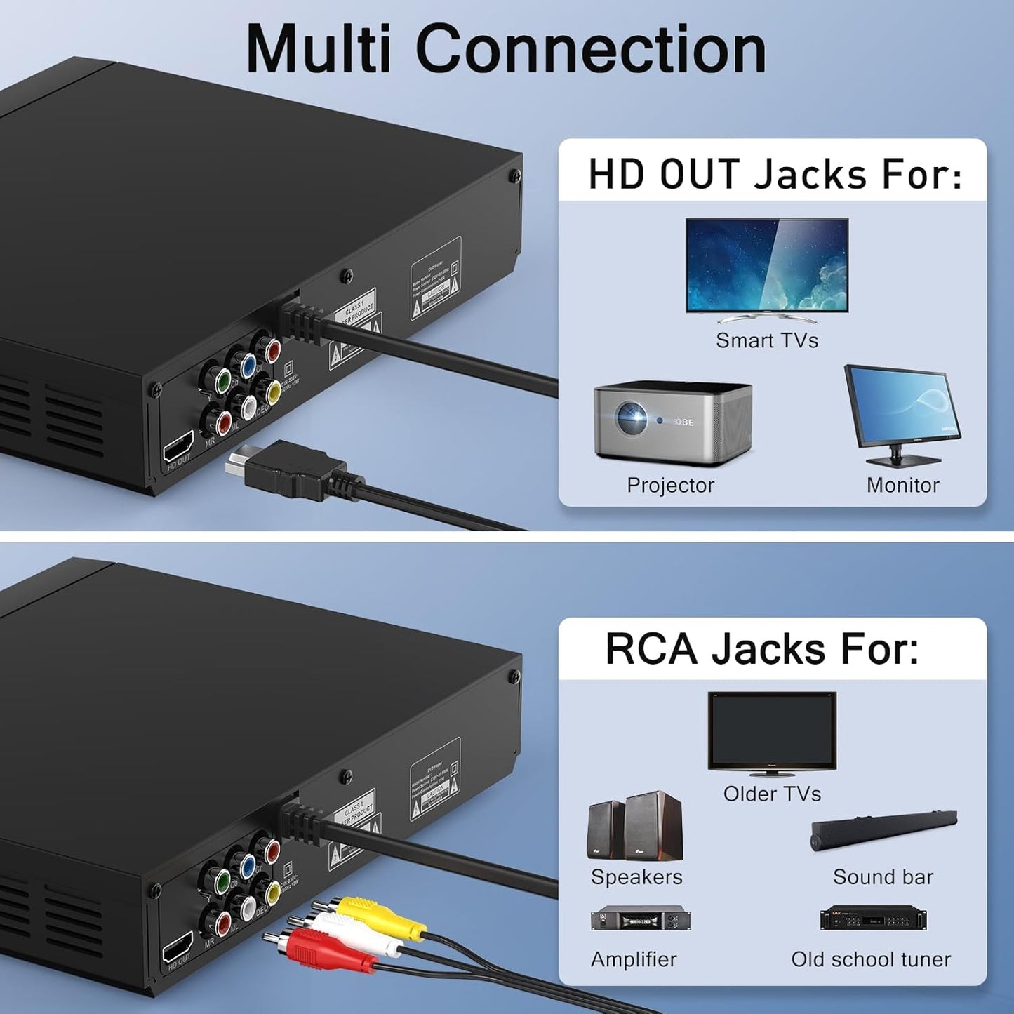 WSJSYH 1080P DVD Players for TV with HDMI,Plays All Regions and Formats,CD Player for Home,Support
