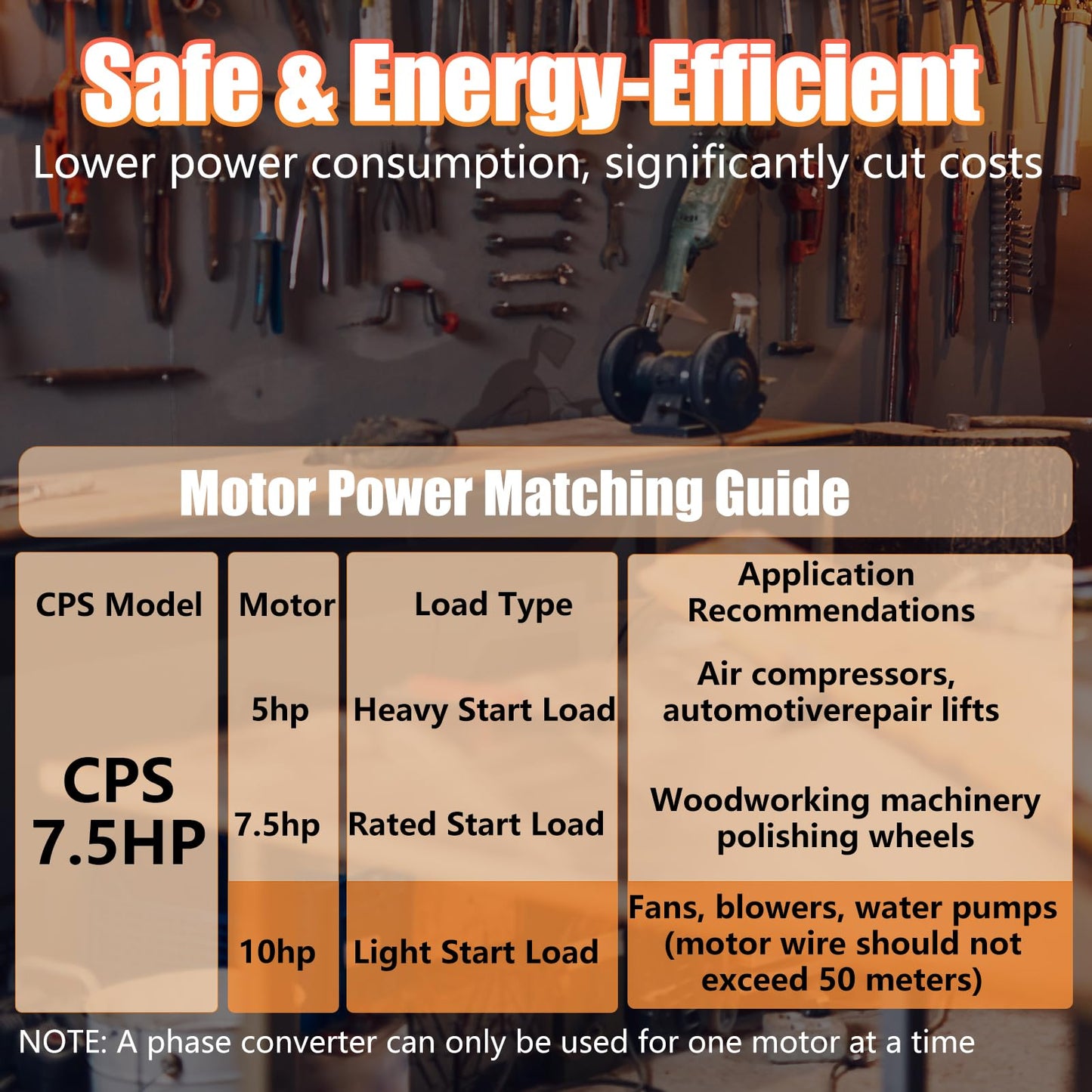 LGIB Single Phase to 3 Phase Converter，7.5HP 220V 3 Phase Converter，220V-240V Input/Output Digital Phase Shift for 7.5HP Motor