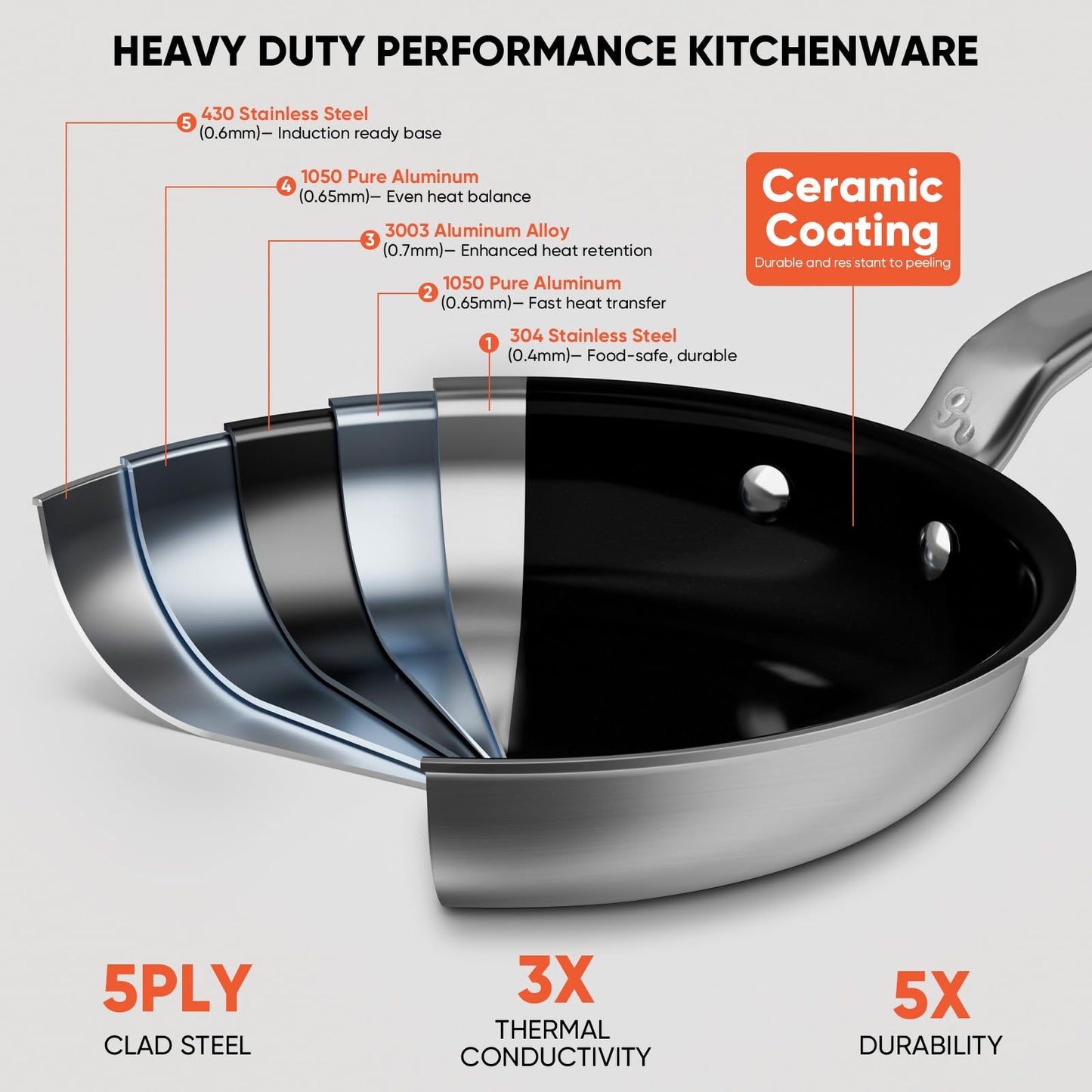 GLOBEHOME 5 Ply Ceramic Non Stick Frying Pans - 12 Inch Stainless Clad Nonstick Skillet, Non-Toxic PTFE PFOA & PFAS Free, Induction Ready Oven Safe up to 650°F, Professional Even Heating Cookware