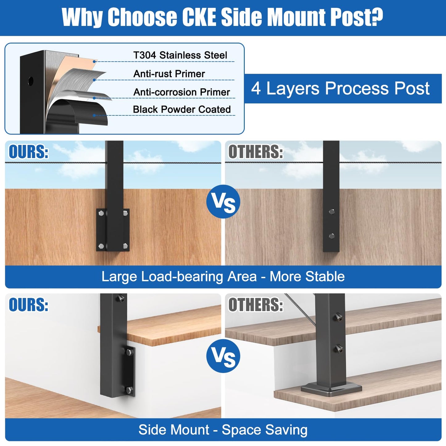 CKE Black Side Mount Stair Cable Railing Post 36 Inch (Post 44"x2"x2") for 25-35 Degrees Stair Railing, Left Side Space-Saving Stainless Steel Cable Railing System Kit Stair Post Indoor Outdoor SP03