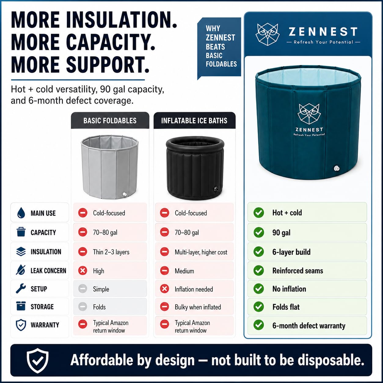 Zennest Foldable Portable Bathtub for Adults – American Design 2-in-1 Hot & Cold Plunge, 105-Gal Large Capacity Collapsible Bathtub Adult, 6-layer Insulated Portable Soaking tub - Space-saving Design