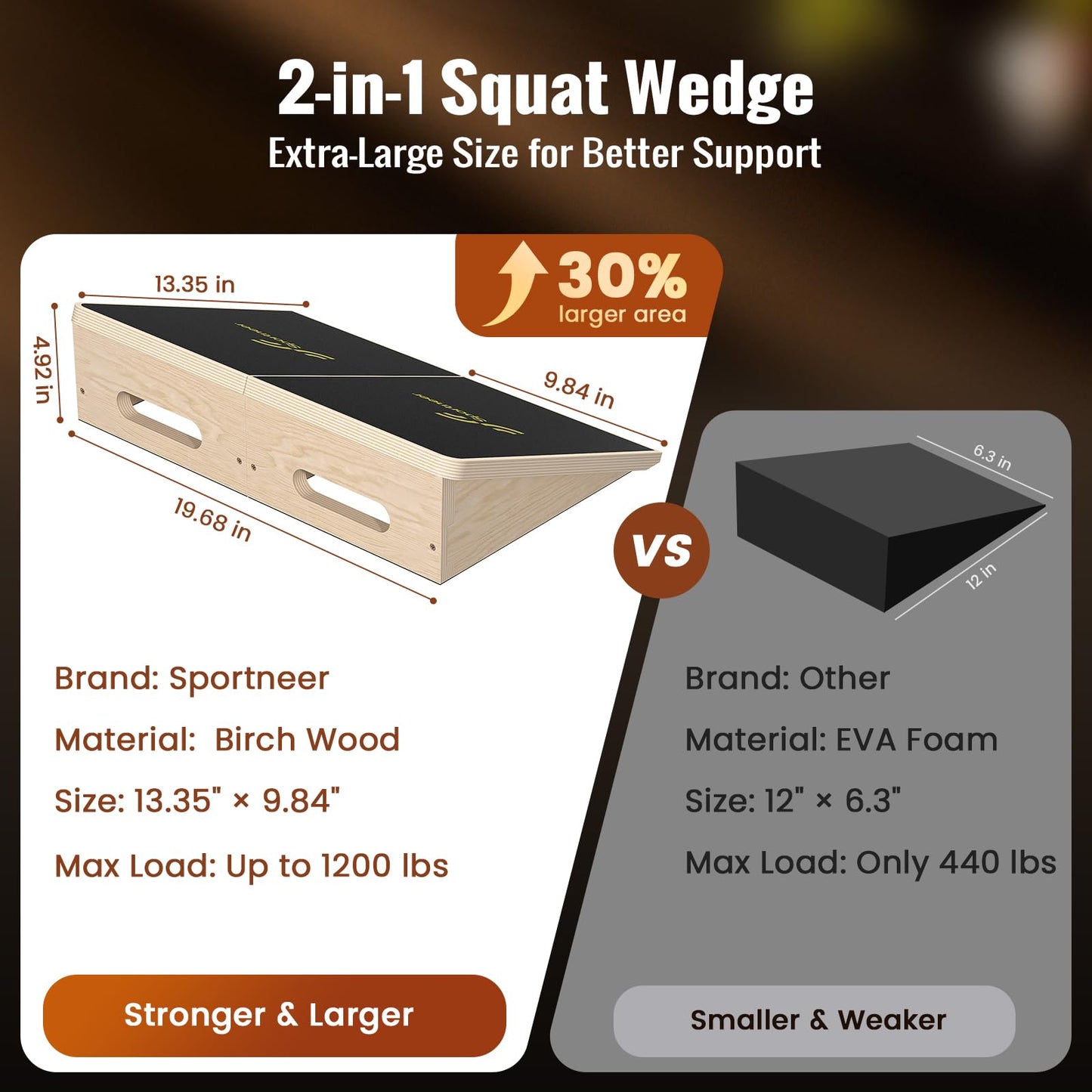 Sportneer Squat Wedge - Squat Wedge Block 1200 LBS - 15°/ 20° Slant Board for Squats Wooden Heel Elevated Board for Squats Weightliting Home Gym Squat Wedge Non-Slip (Black, 20°)