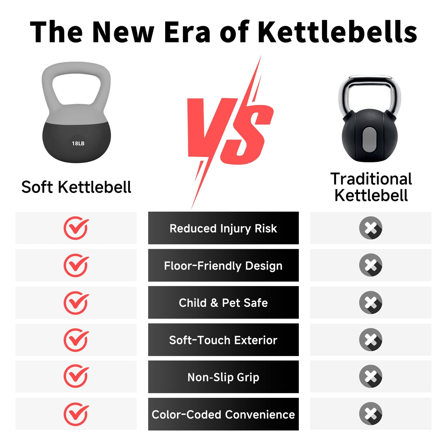 Leikefitness Soft Kettlebells,Sand Filled Weights for Women and Men,Color Coded Anti Slip Soft Kettlebells,Home workout (BLACK, 18LB)
