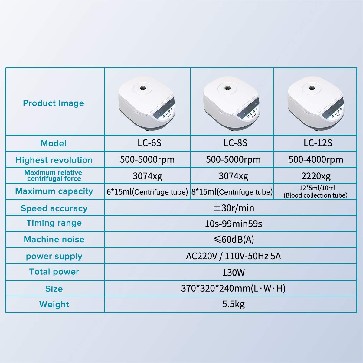 Digital Lab Centrifuge Machine for PRP Benchtop Centrifuge for Laboratory 12x5ml/10ml Tube,500-4000rpm w/Timer