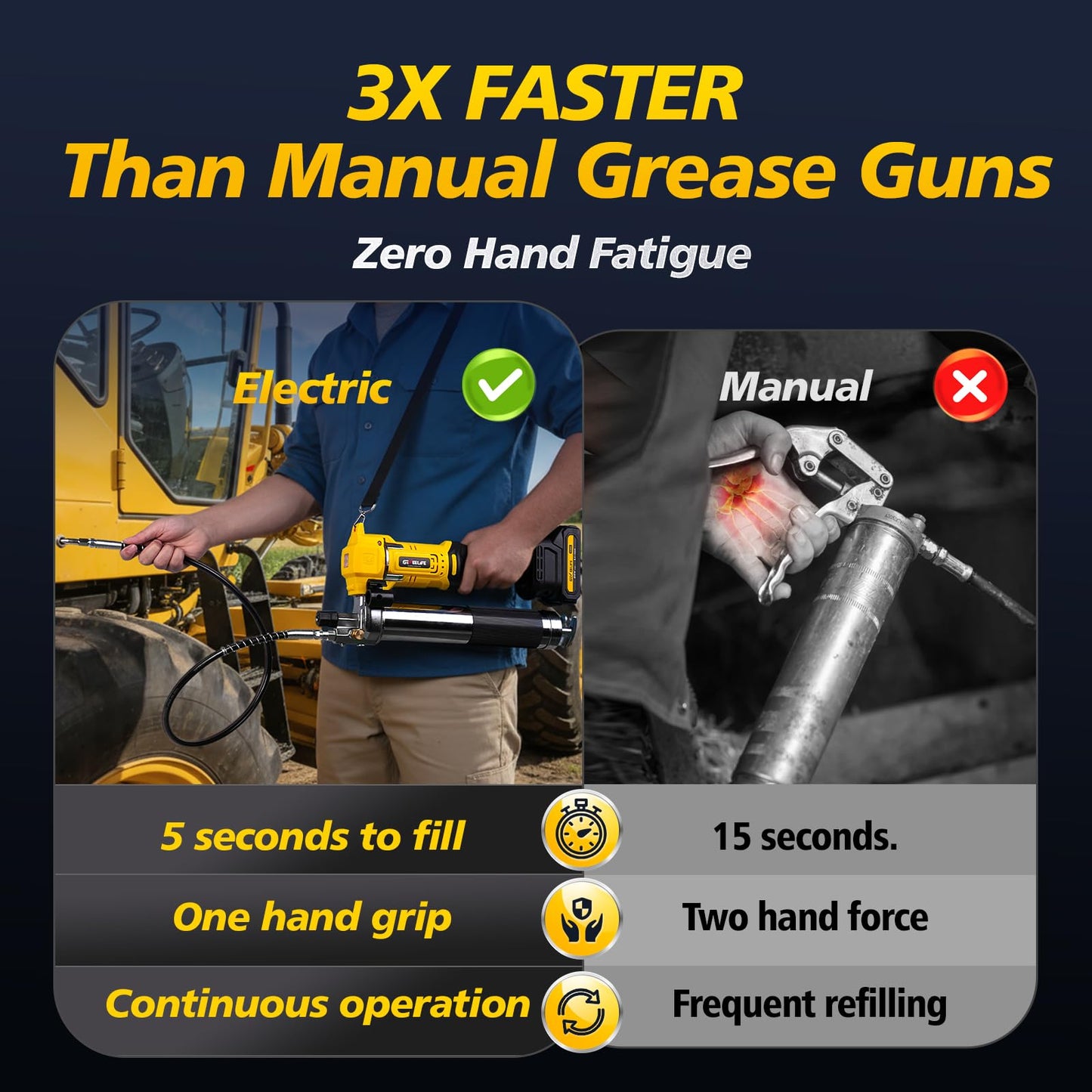 GEVEELIFE Electric Grease Gun - Equipped with 2×2000mAh Batteries, Fast Charger & 90° Swivel Coupler, 10,000 PSI - Works with Bulk & Cartridge Grease for Farm, Truck, Construction