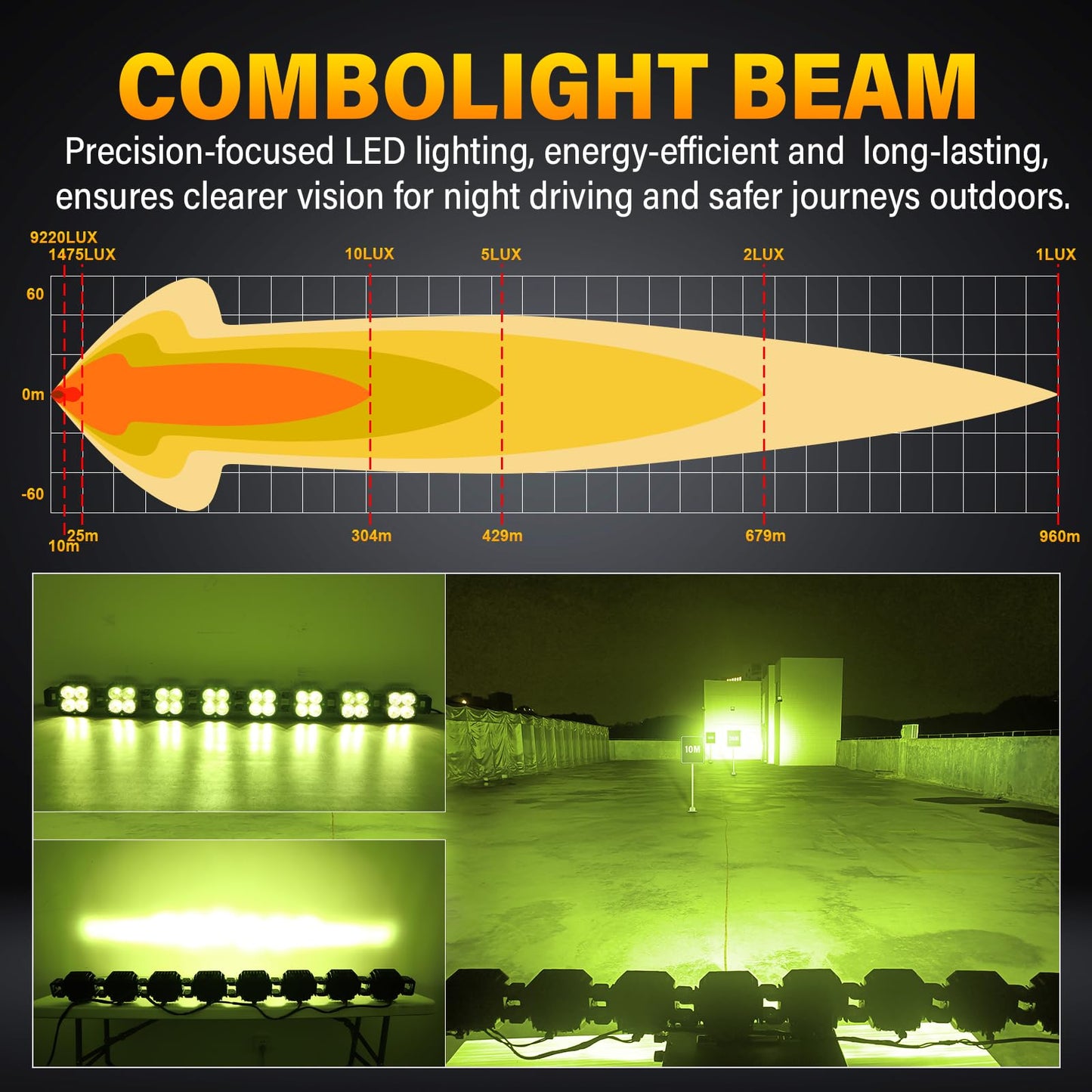 SKYWORLD 8 Pcs Yellow Cube LED Pod Light, 4 Inch 30W Spot Flood Combo Beam Work Lights,3530K Car Off-Road Driving Lamp for ATV, UTV, 4x4, Tractor,Truck,Motorcycle