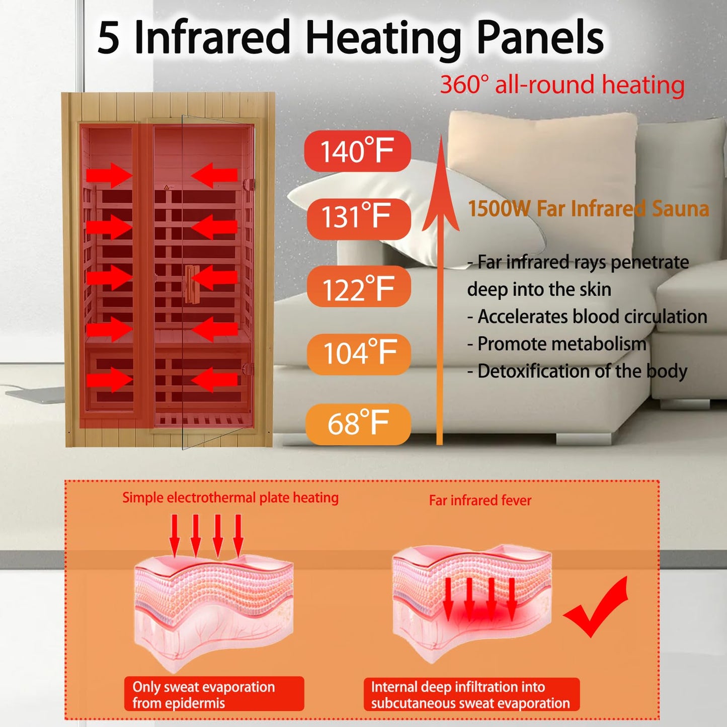Kanlanth 2 Person Sauna with Side Glass Window, Low EMF Indoor Infrared Saunas for Home, 1500W Hemlock Wood Personal Sauna with 5 Heating Panels, Blue-Tooth, 2 LED Reading Lamps, Control Panel