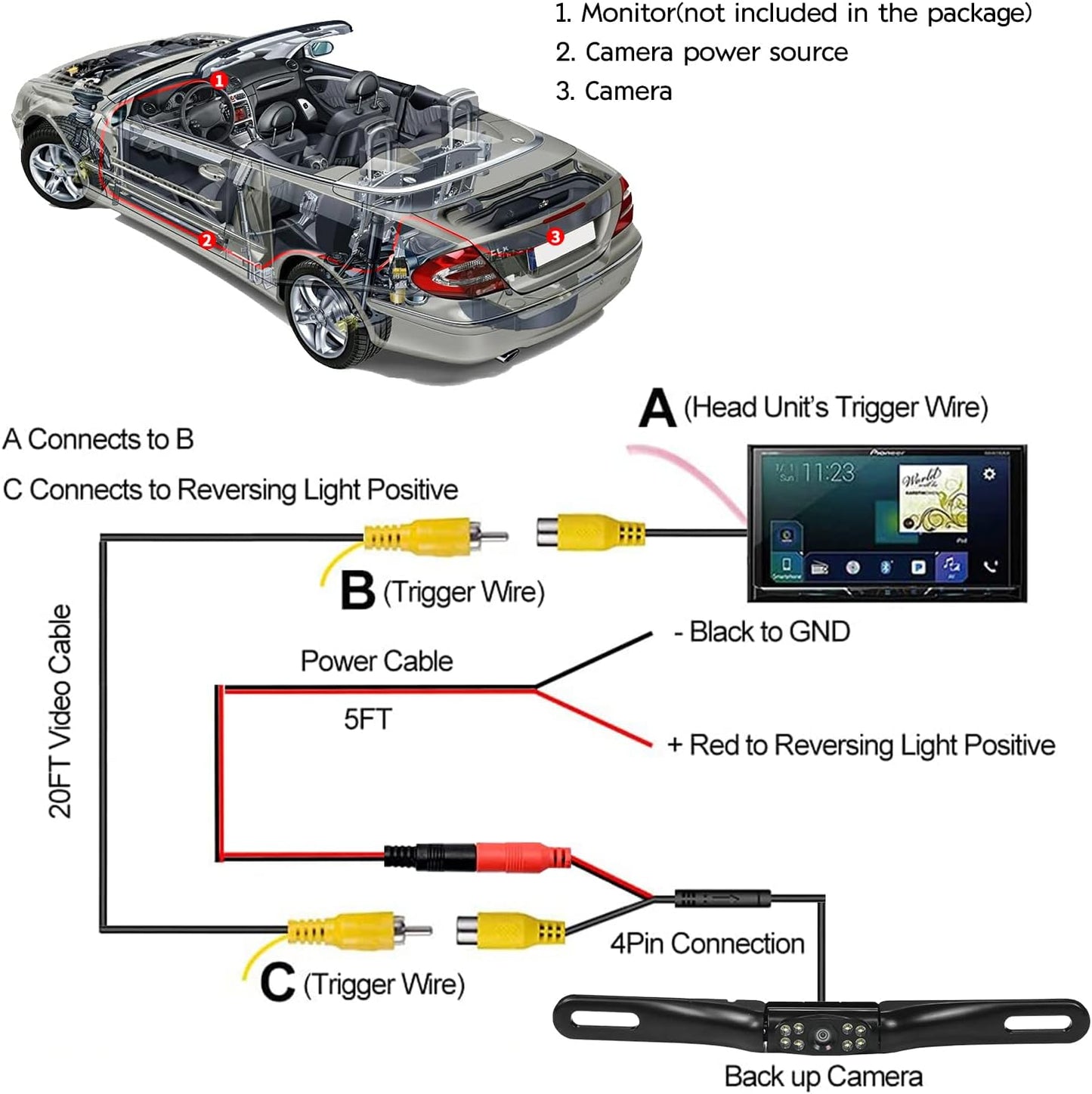Kairiyard 170 License Plate Backup Camera, Waterproof View Rear View Reverse Camera Night Vision Back up Camera Systems