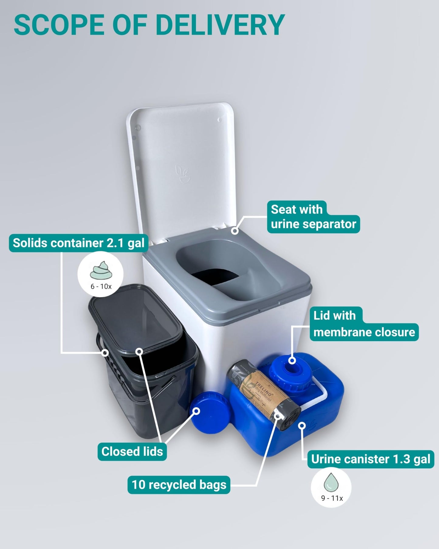 TRELINO Composting Toilet Evo M White, Portable Toilet for Camping & Outdoor, Odorless, 1.3 gal & 2.1 gal Capacity, 13 x 15.4 x 14.2 inches
