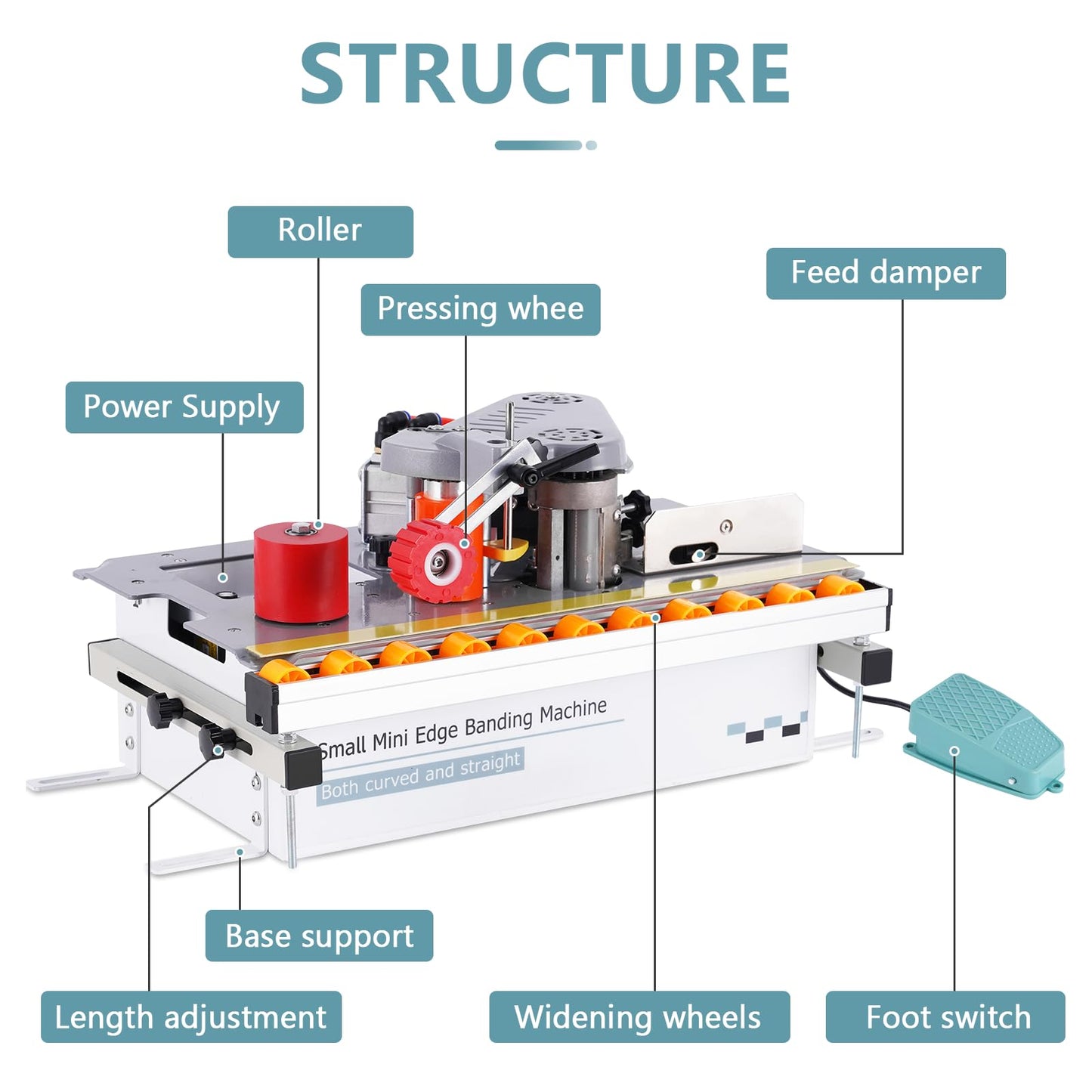 Edge Bander Banding Machine Mini Automatic Tape Breaking Edge Banding Machine Microcomputer Control Curve Straight Edge Sealing Dual-Side Gluing Adjustable Speed 110V