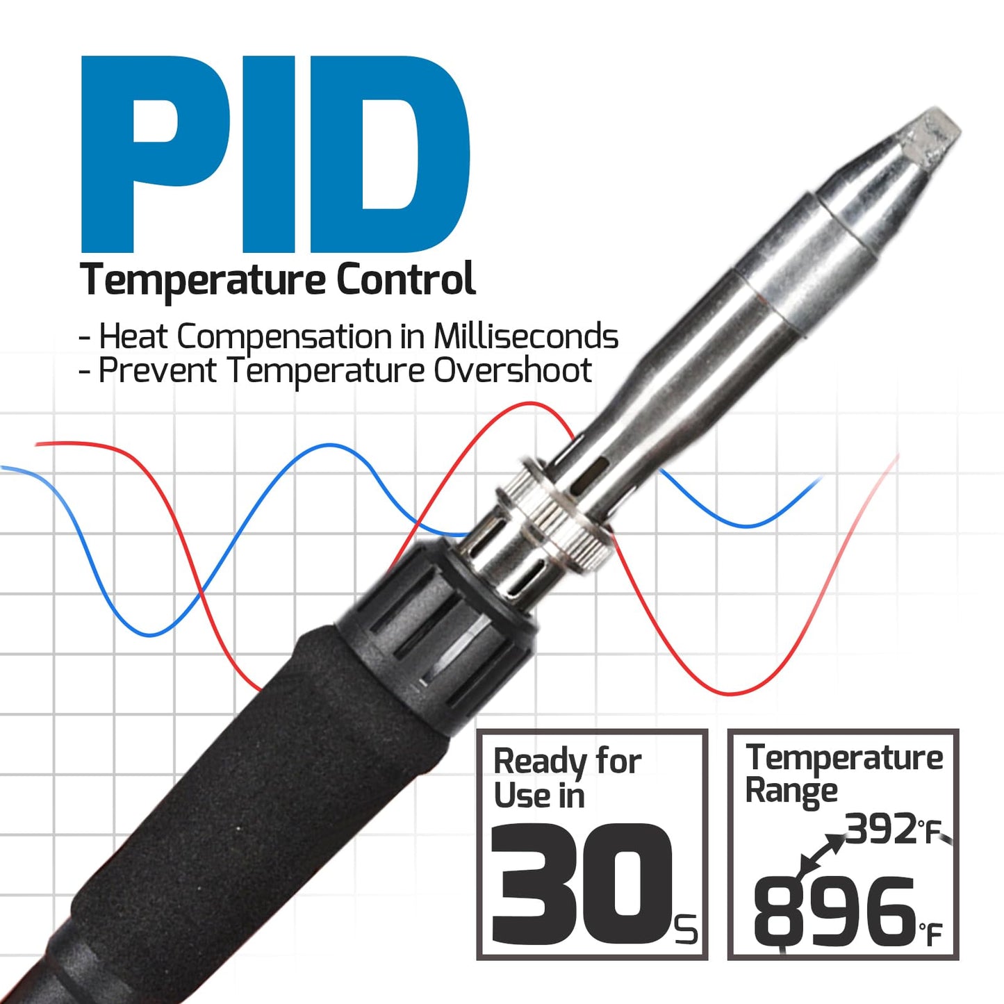 WEP 939D+IV 300W Heavy Duty Soldering Iron for Stained Glass, Larger Electronic Projects, PID Temp. Controlled LED Solder Station with 3 Quick Change Tips, Detachable Handpiece, 3 Pre-set Channels